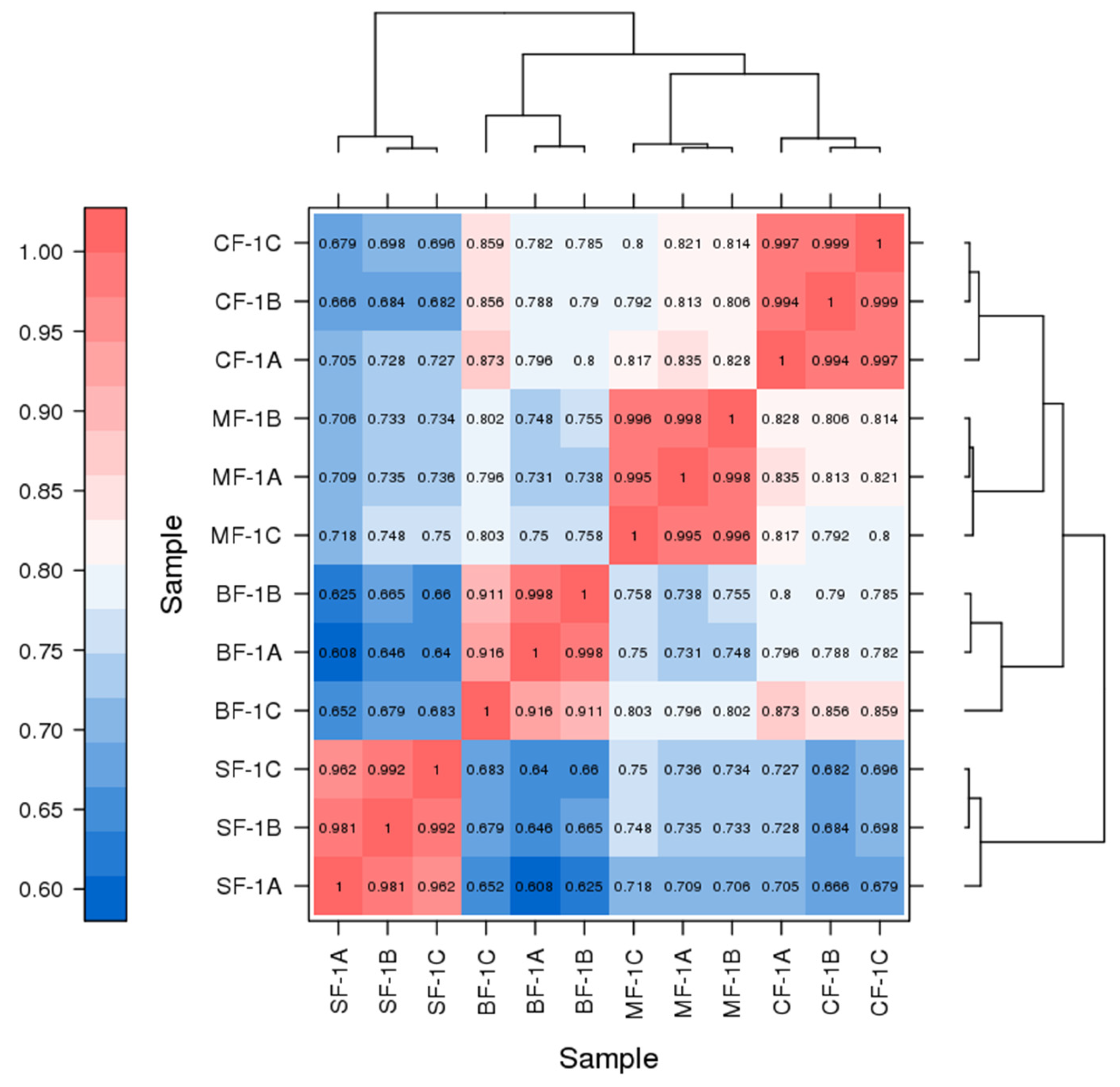 Biology 13 00197 g001