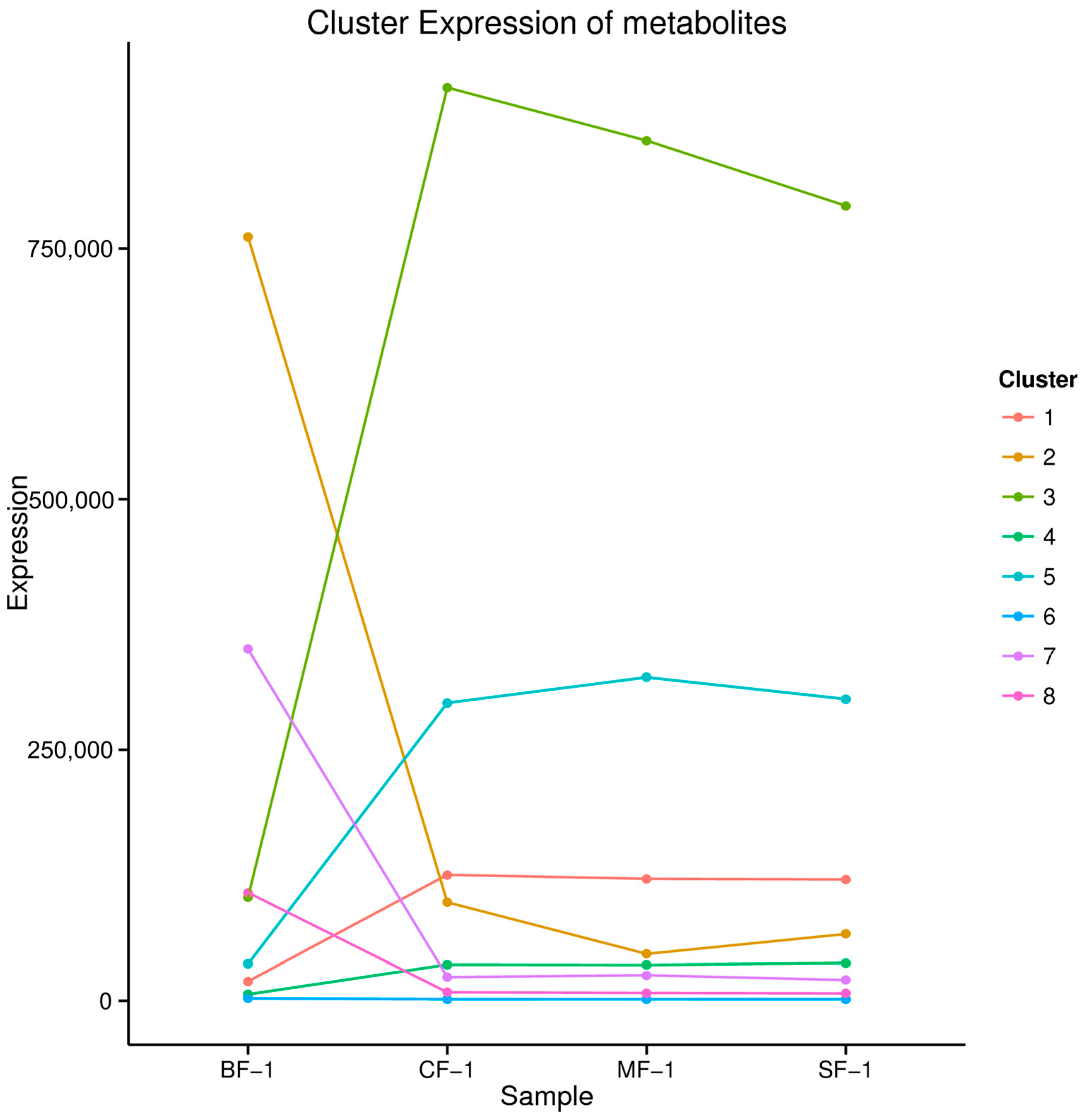 Biology 13 00197 g007