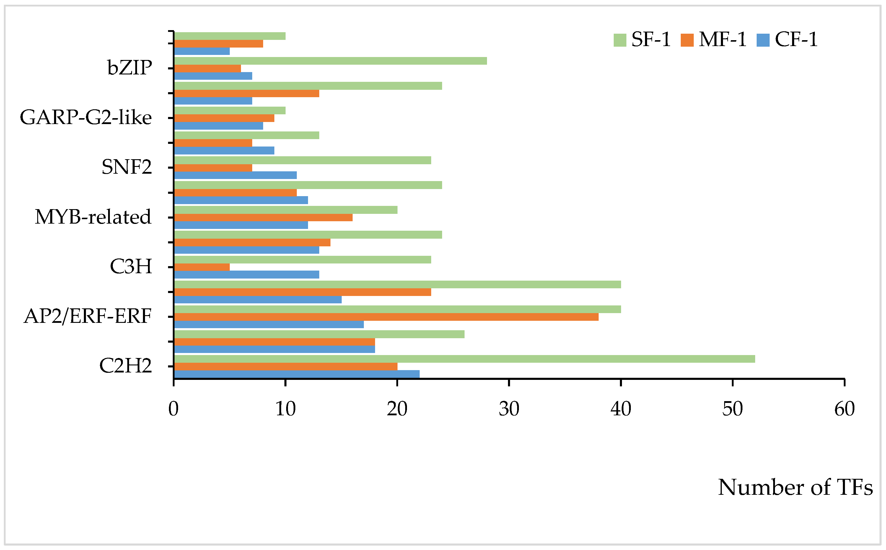 Biology 13 00197 g009