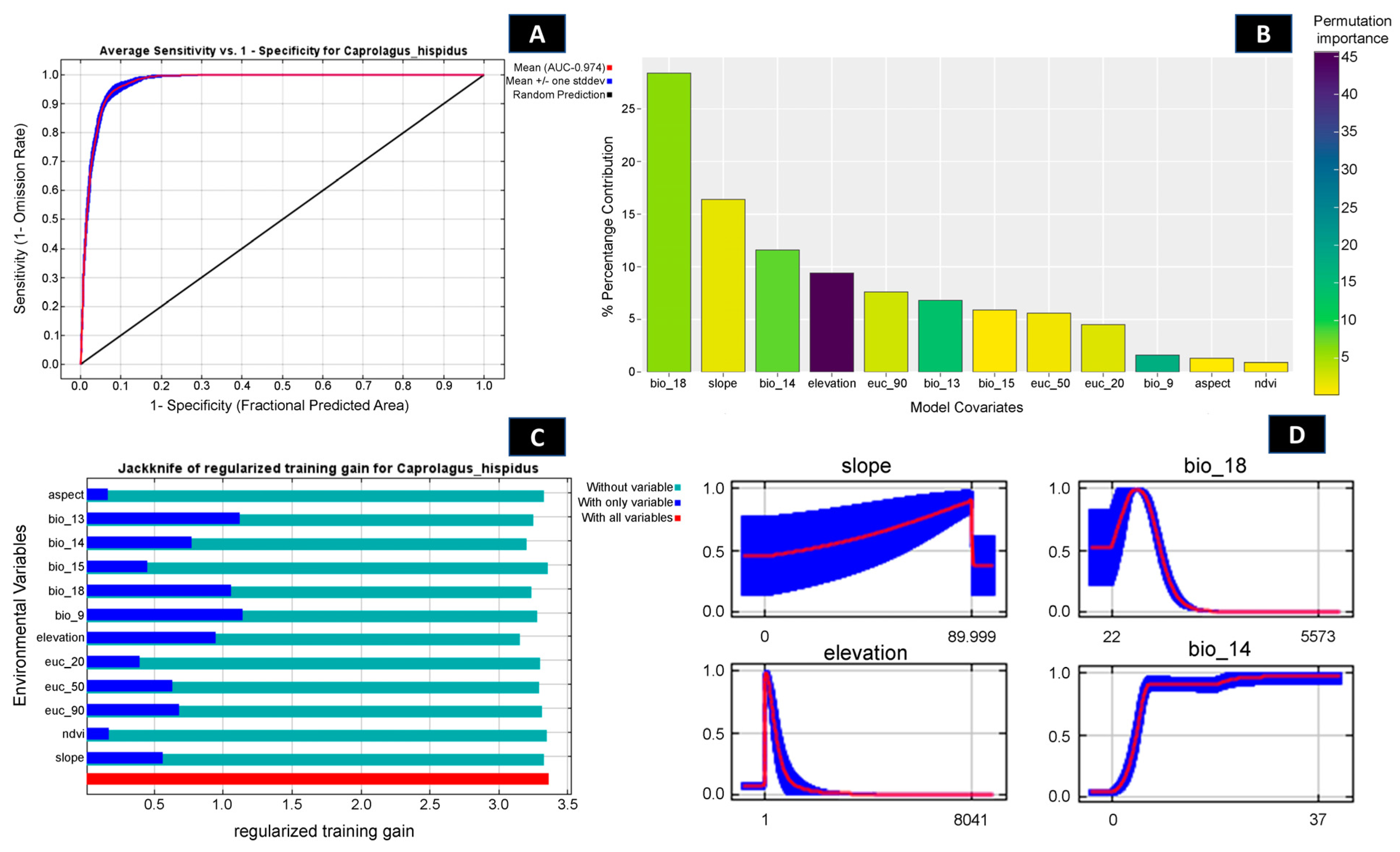 Biology 13 00198 g002