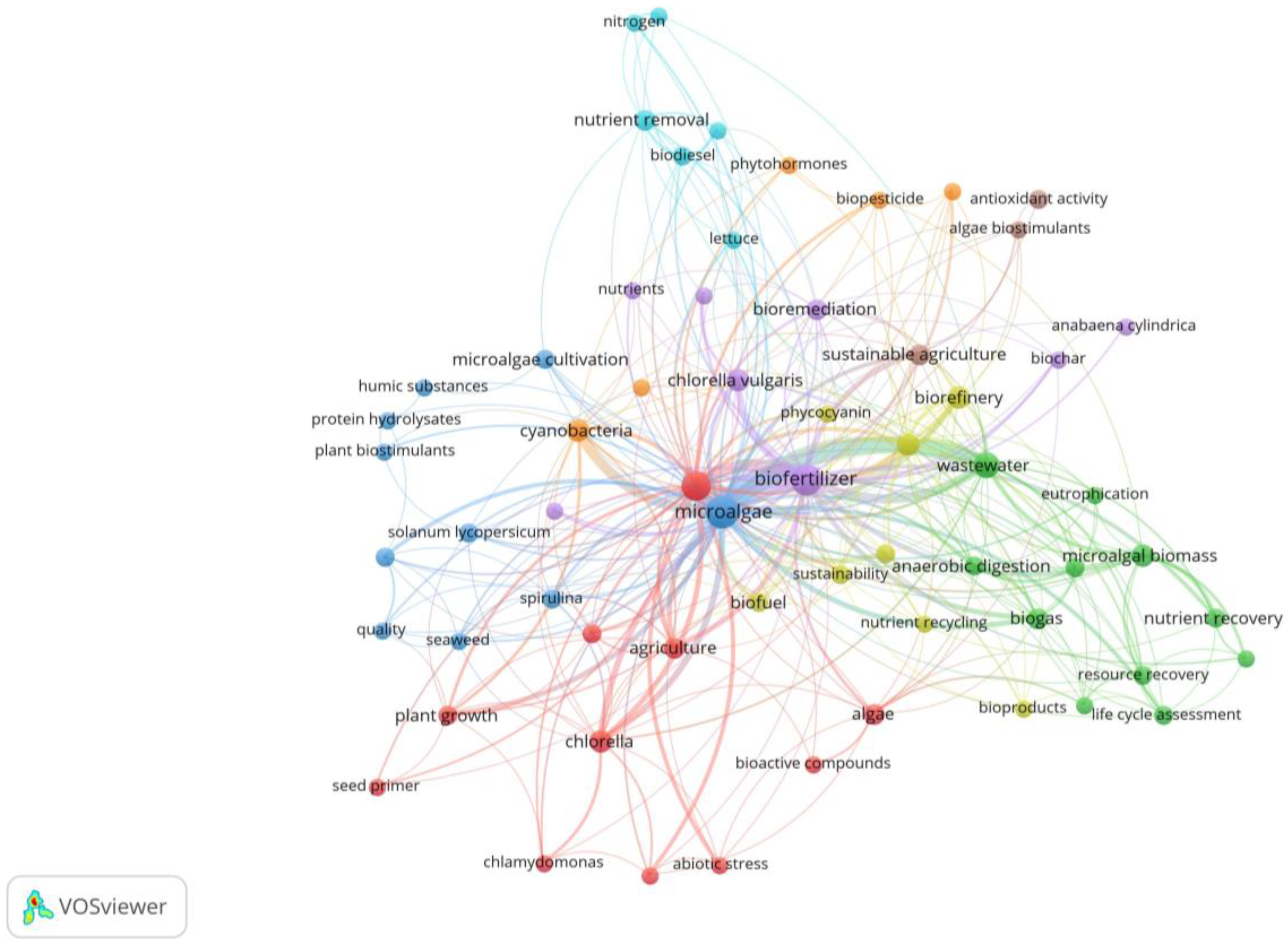 Biology 13 00199 g001