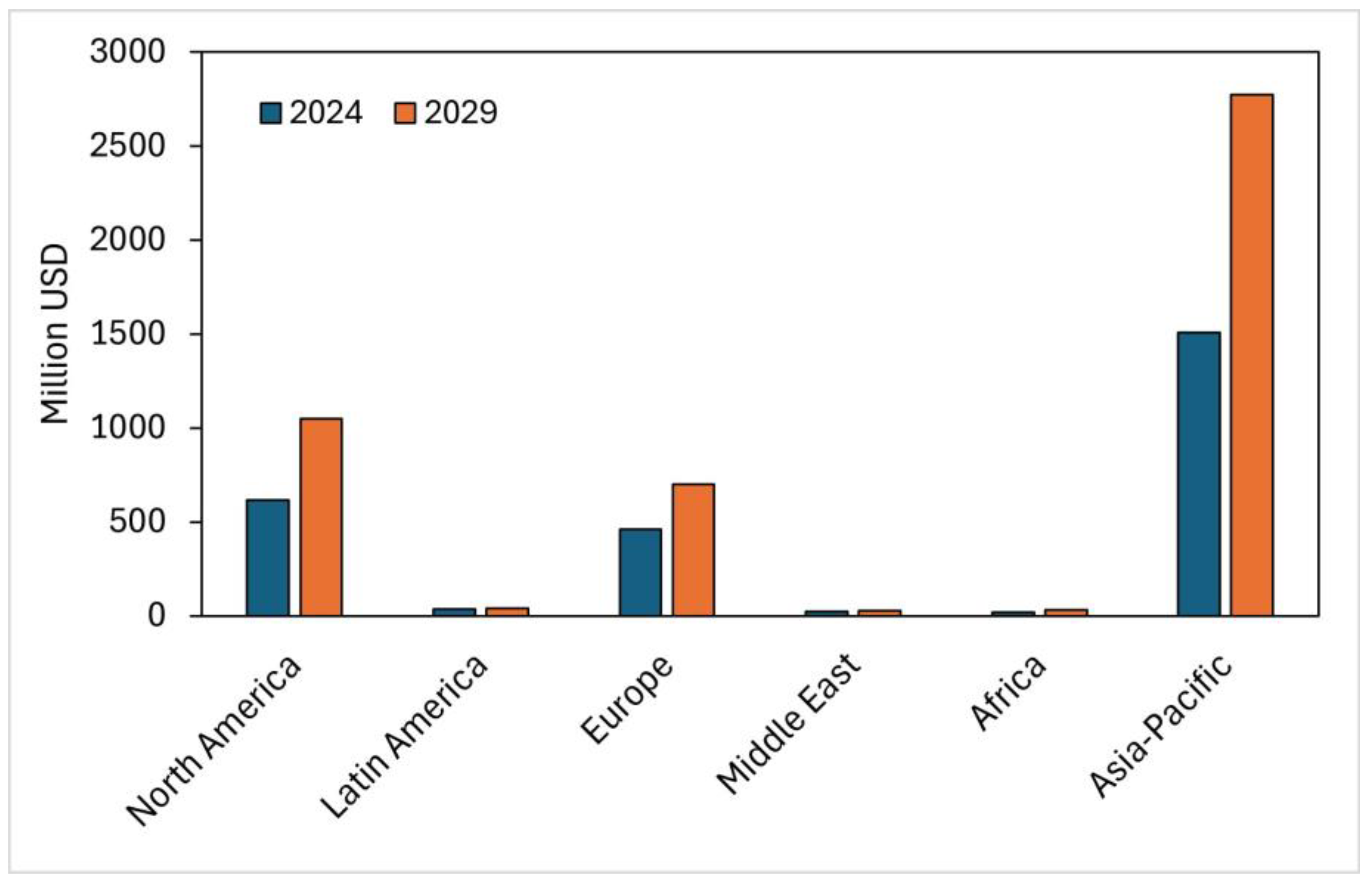 Biology 13 00199 g005
