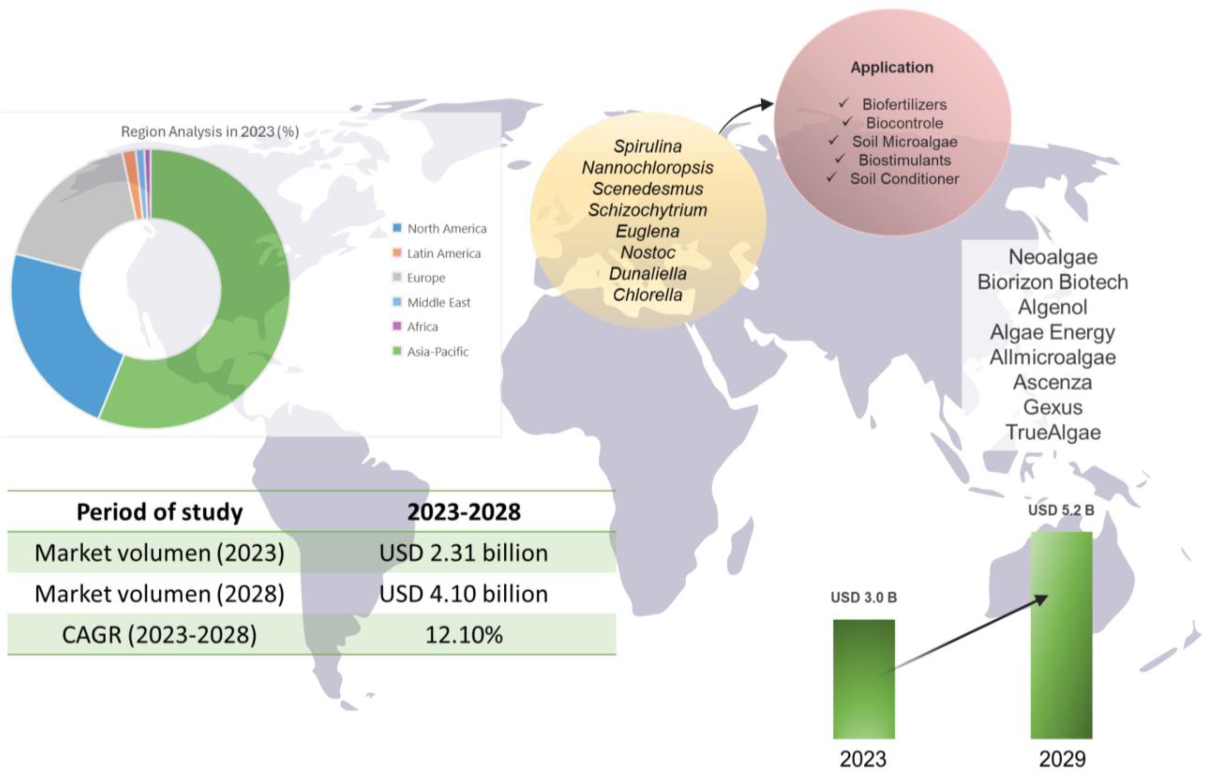 Biology 13 00199 g006