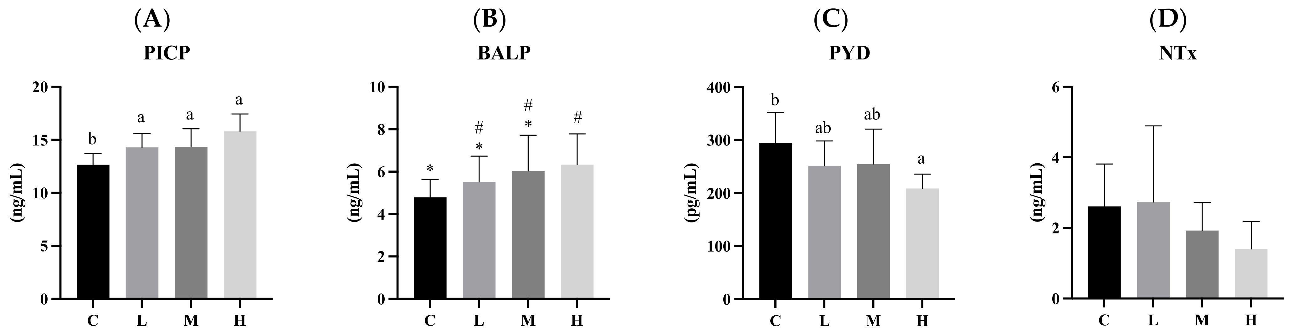 Biology 13 00201 g003