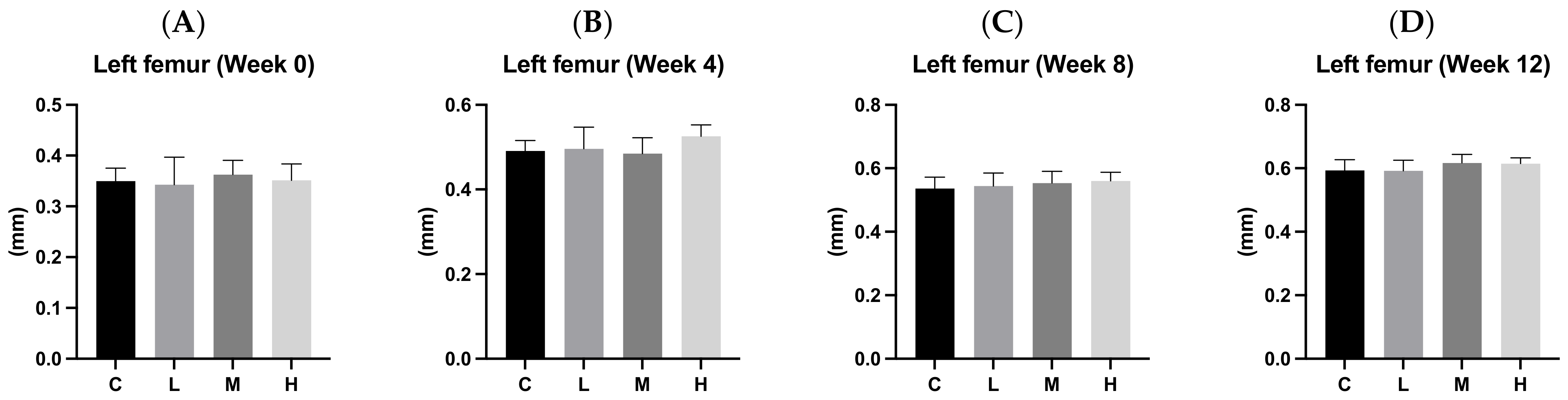 Biology 13 00201 g007
