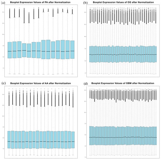 Biology 13 00206 g0a1