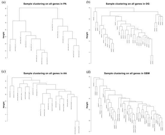 Biology 13 00206 g0a2