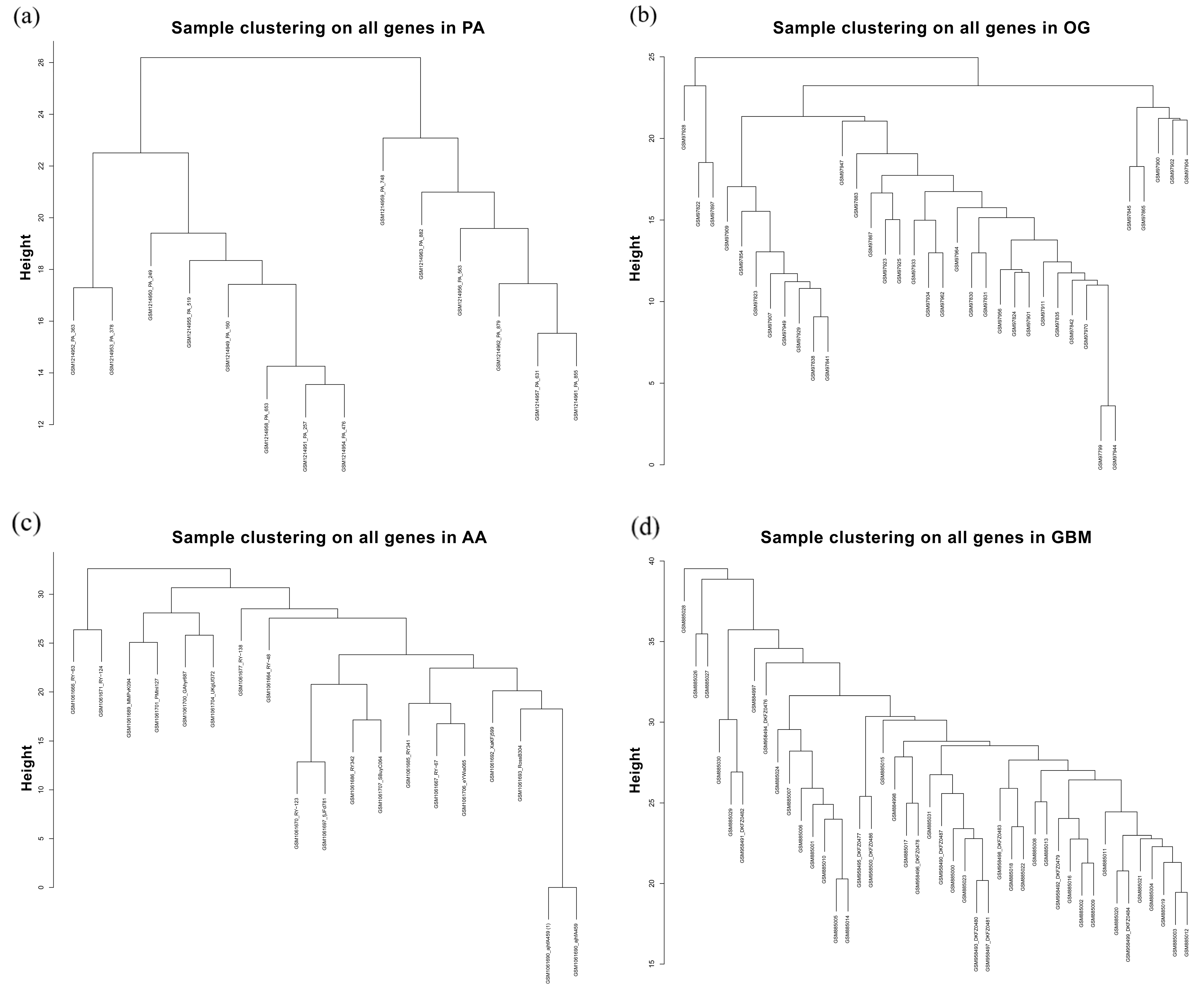 Biology 13 00206 g0a2