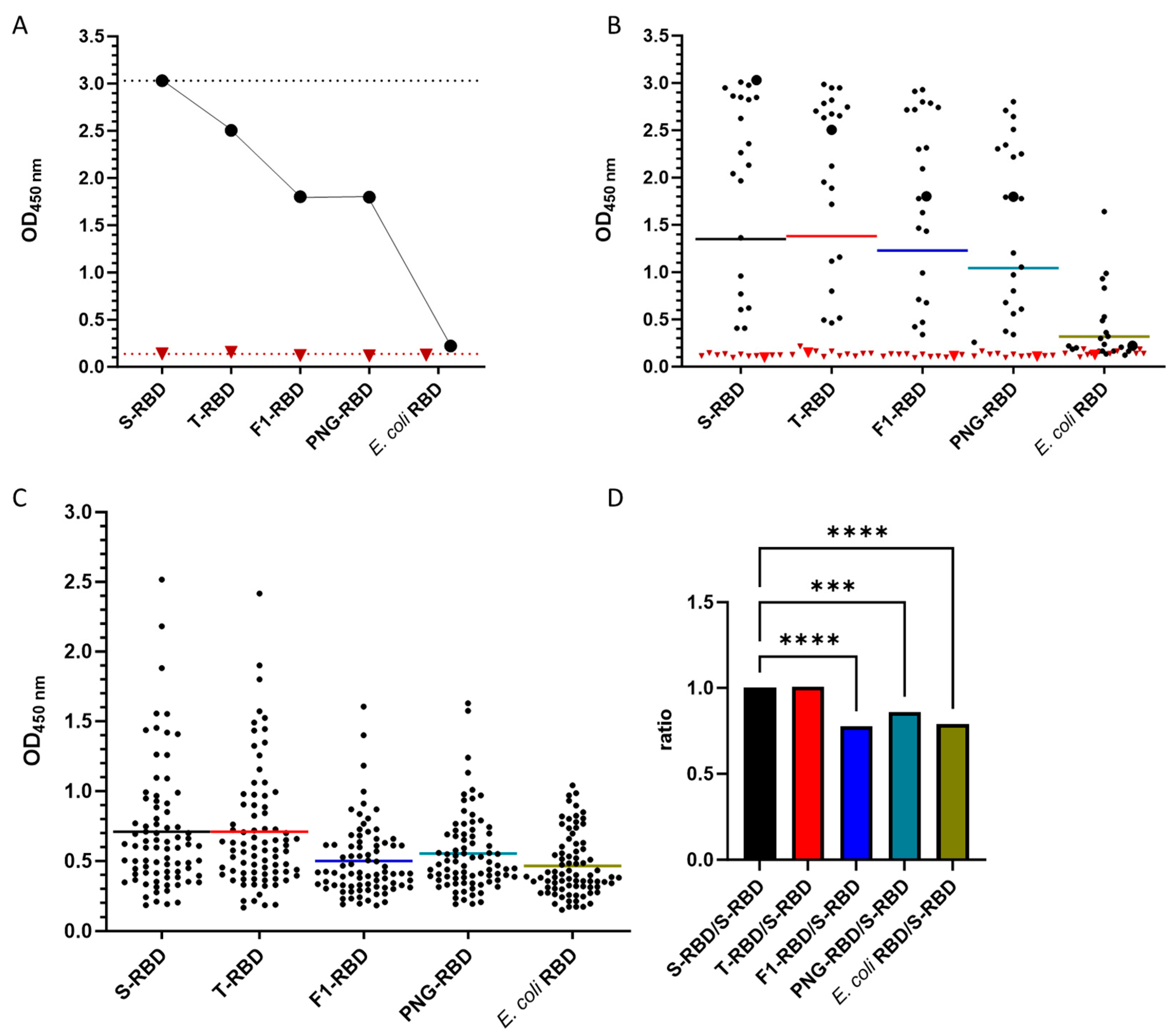 Biology 13 00207 g004