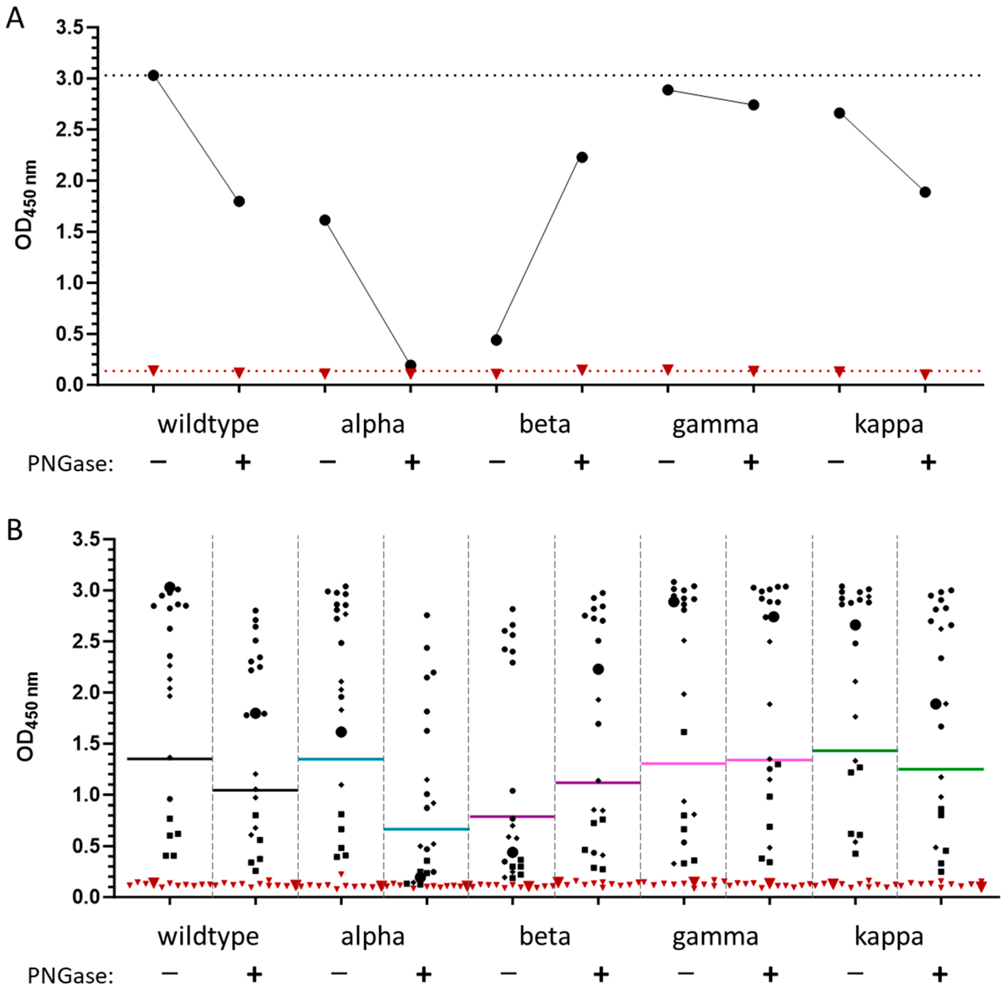Biology 13 00207 g005
