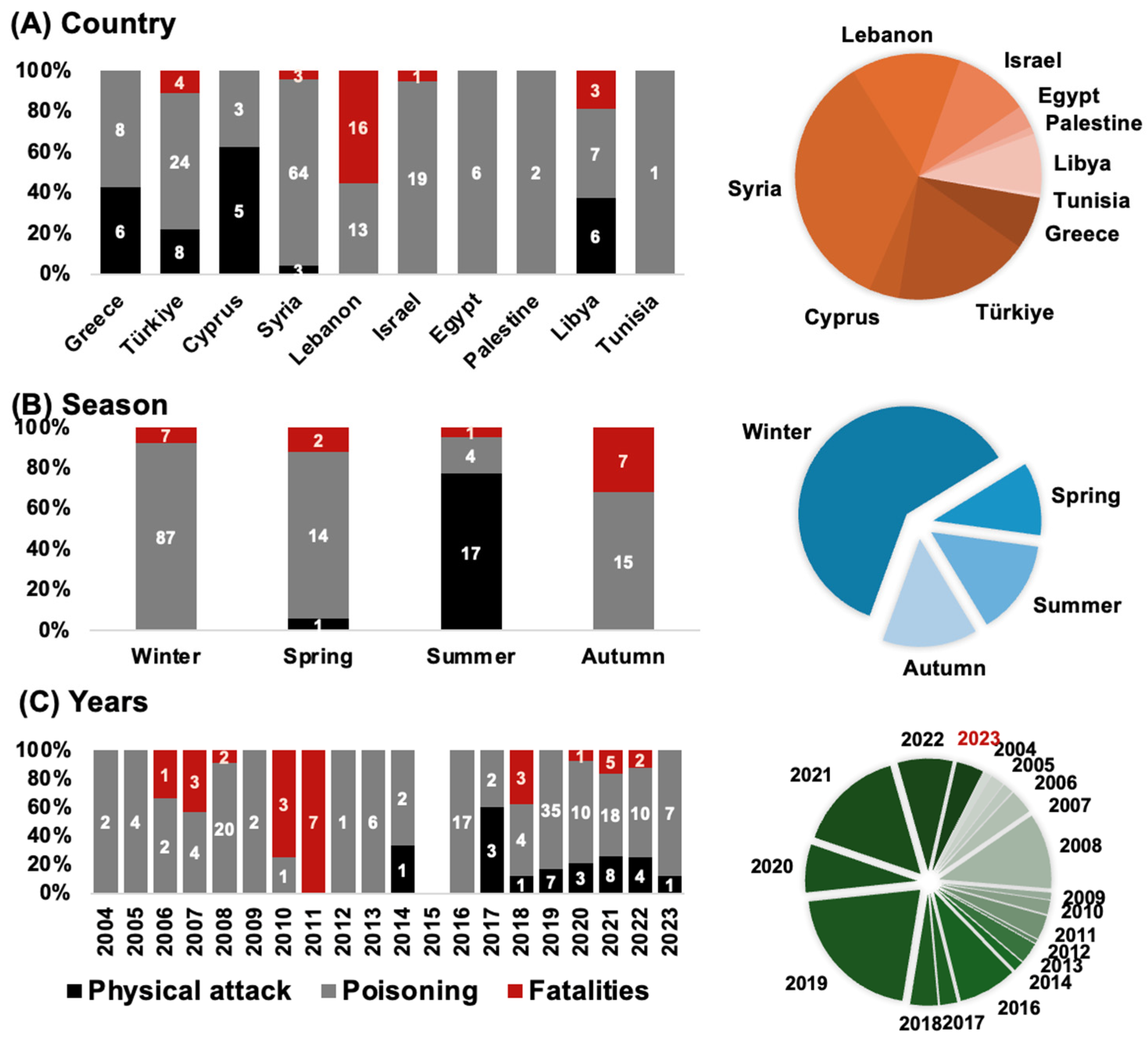 Biology 13 00208 g004