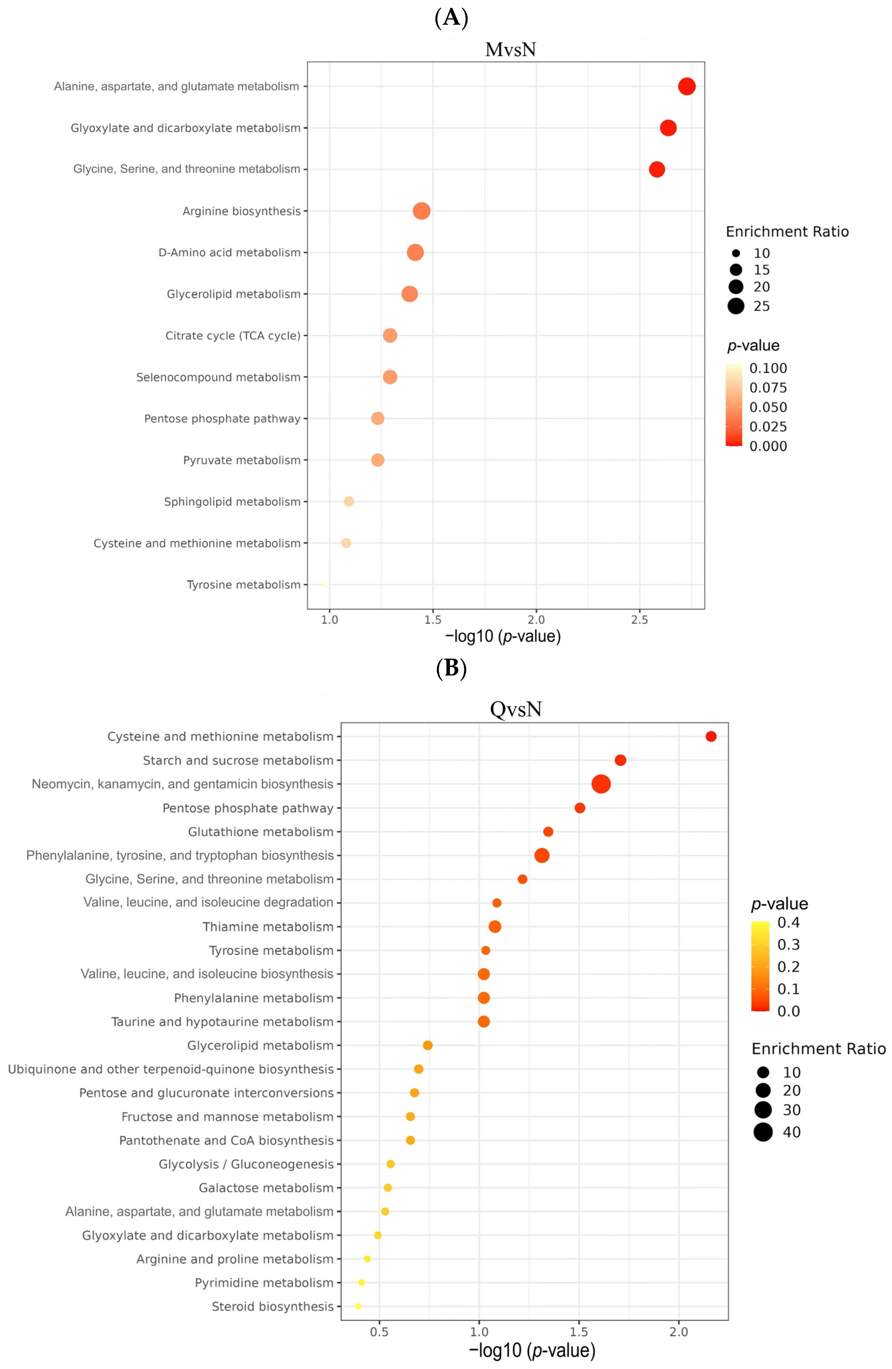 Biology 13 00211 g007a