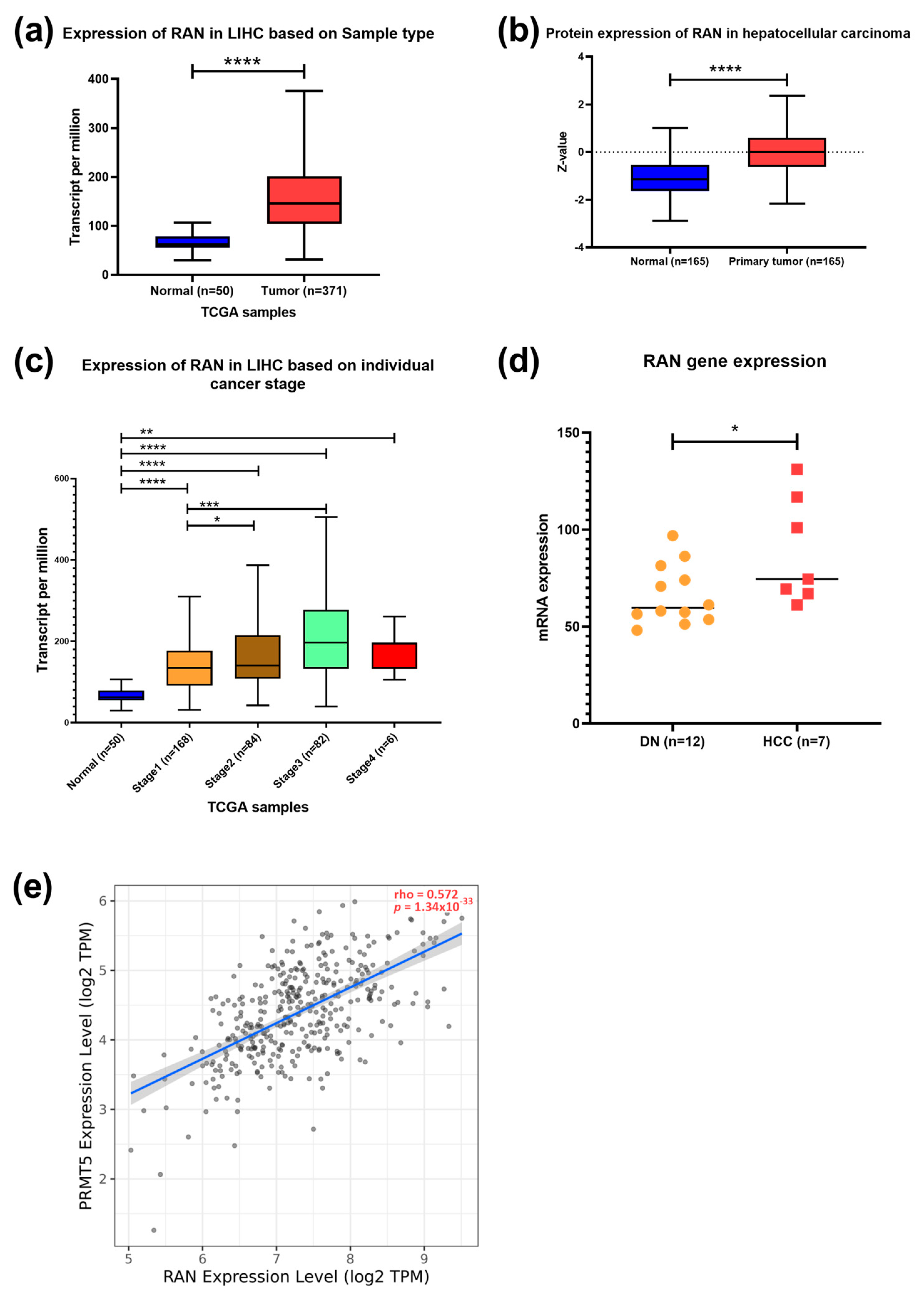 Biology 13 00216 g005