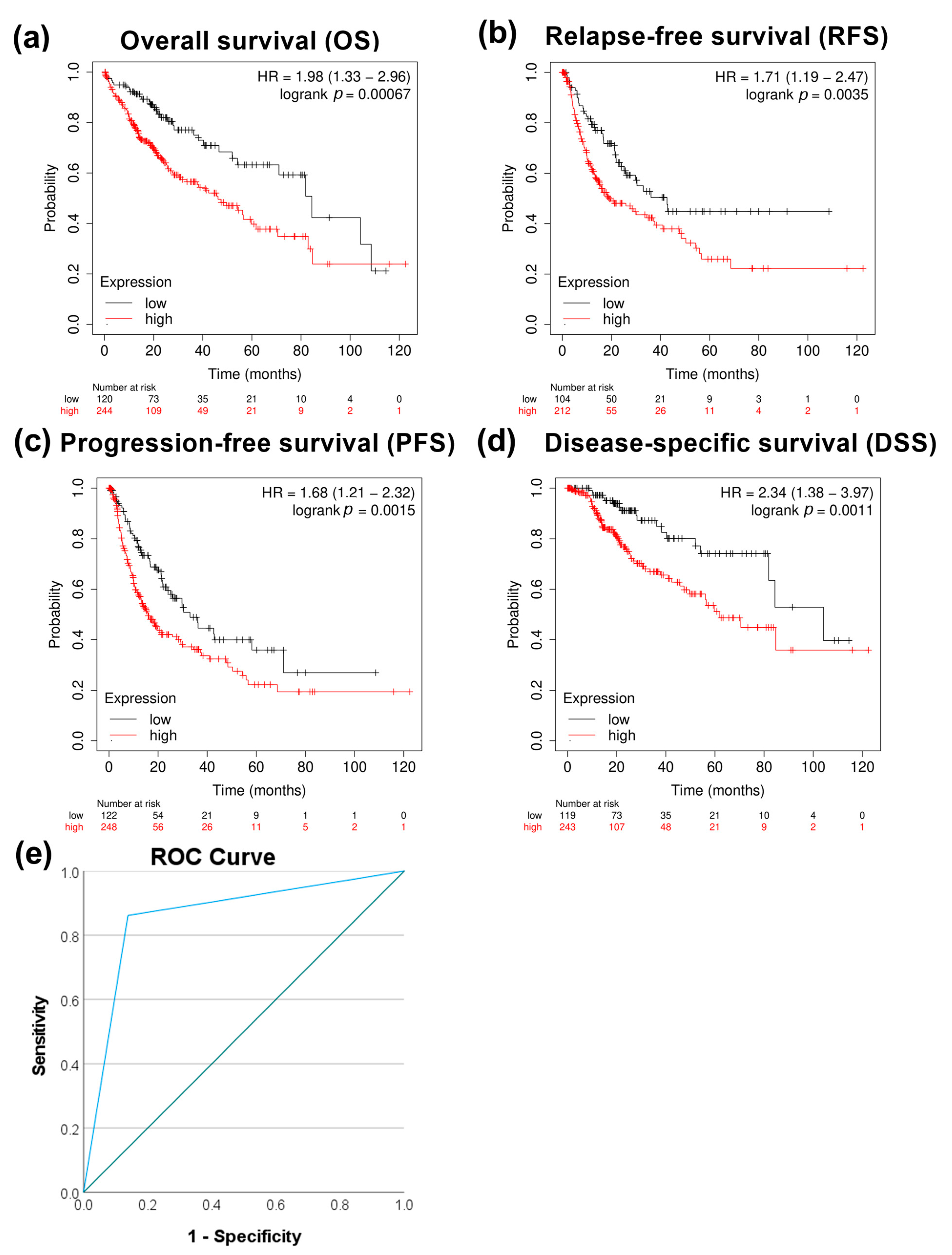 Biology 13 00216 g006
