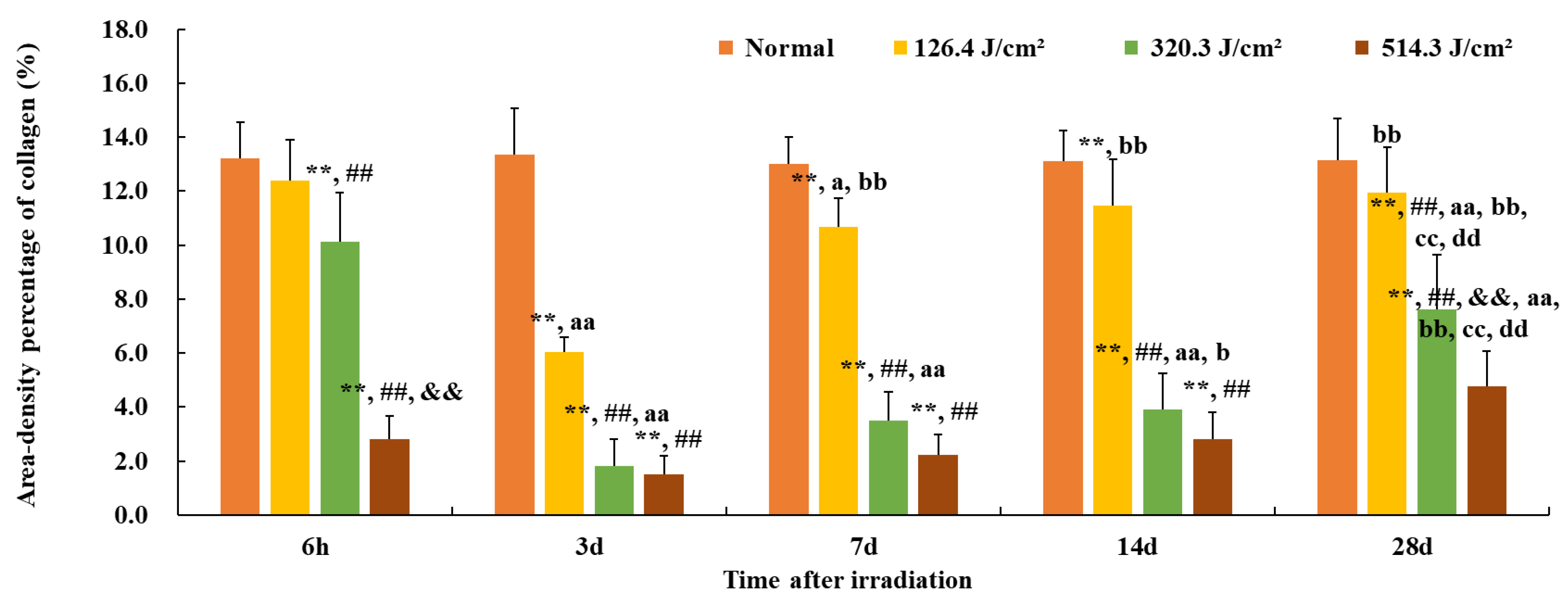 Biology 13 00217 g006