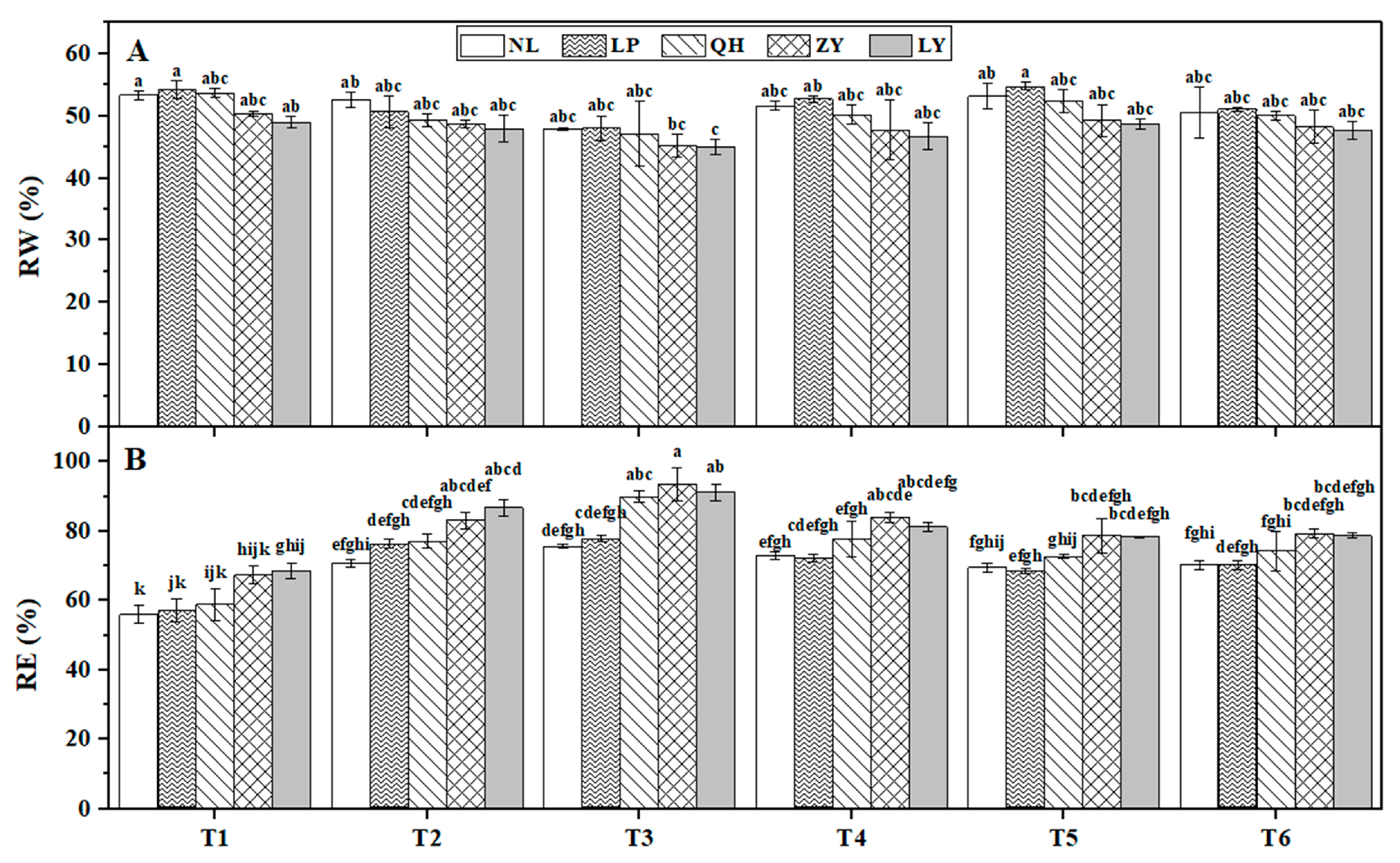 Biology 13 00222 g003