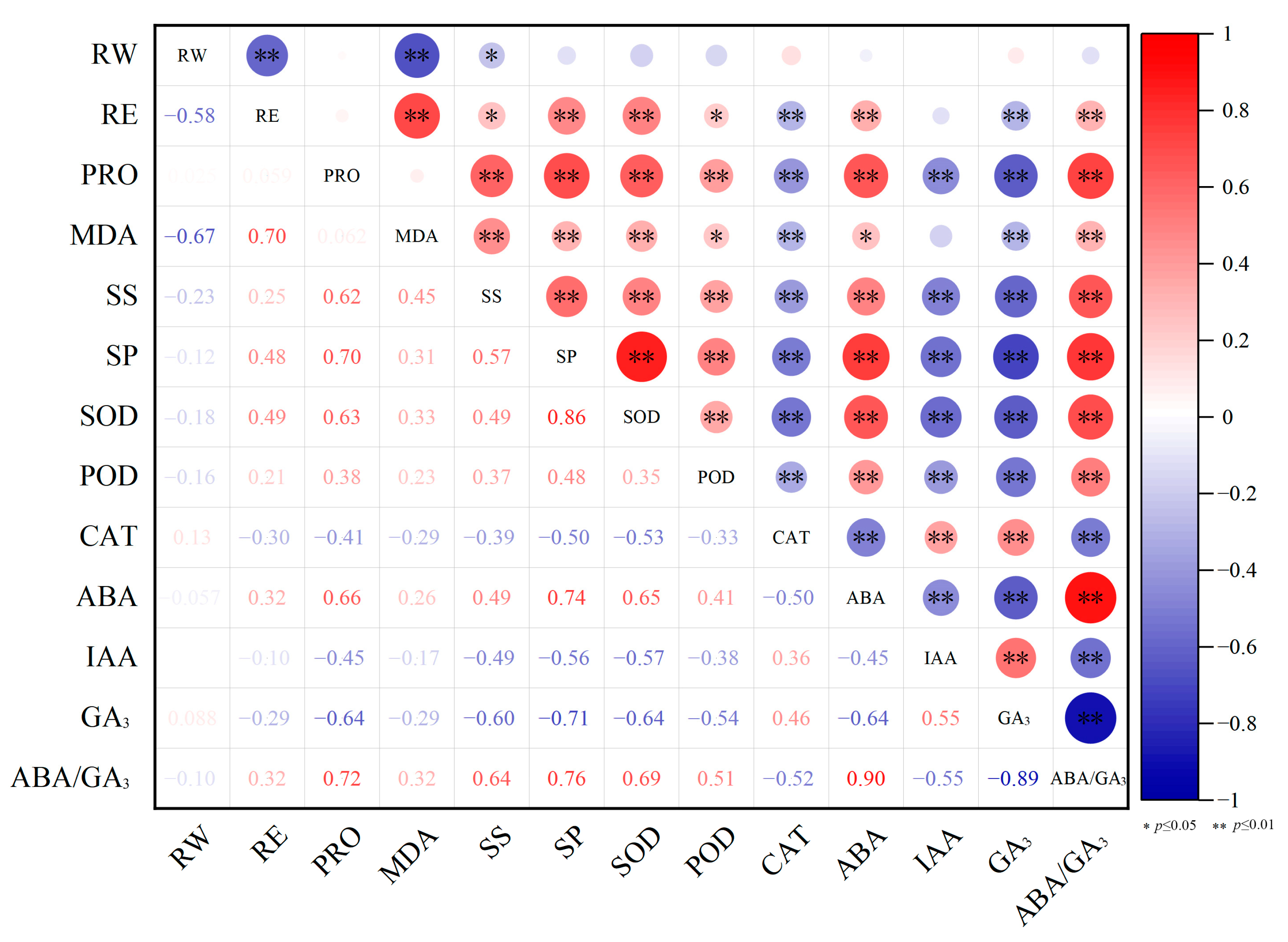 Biology 13 00222 g004