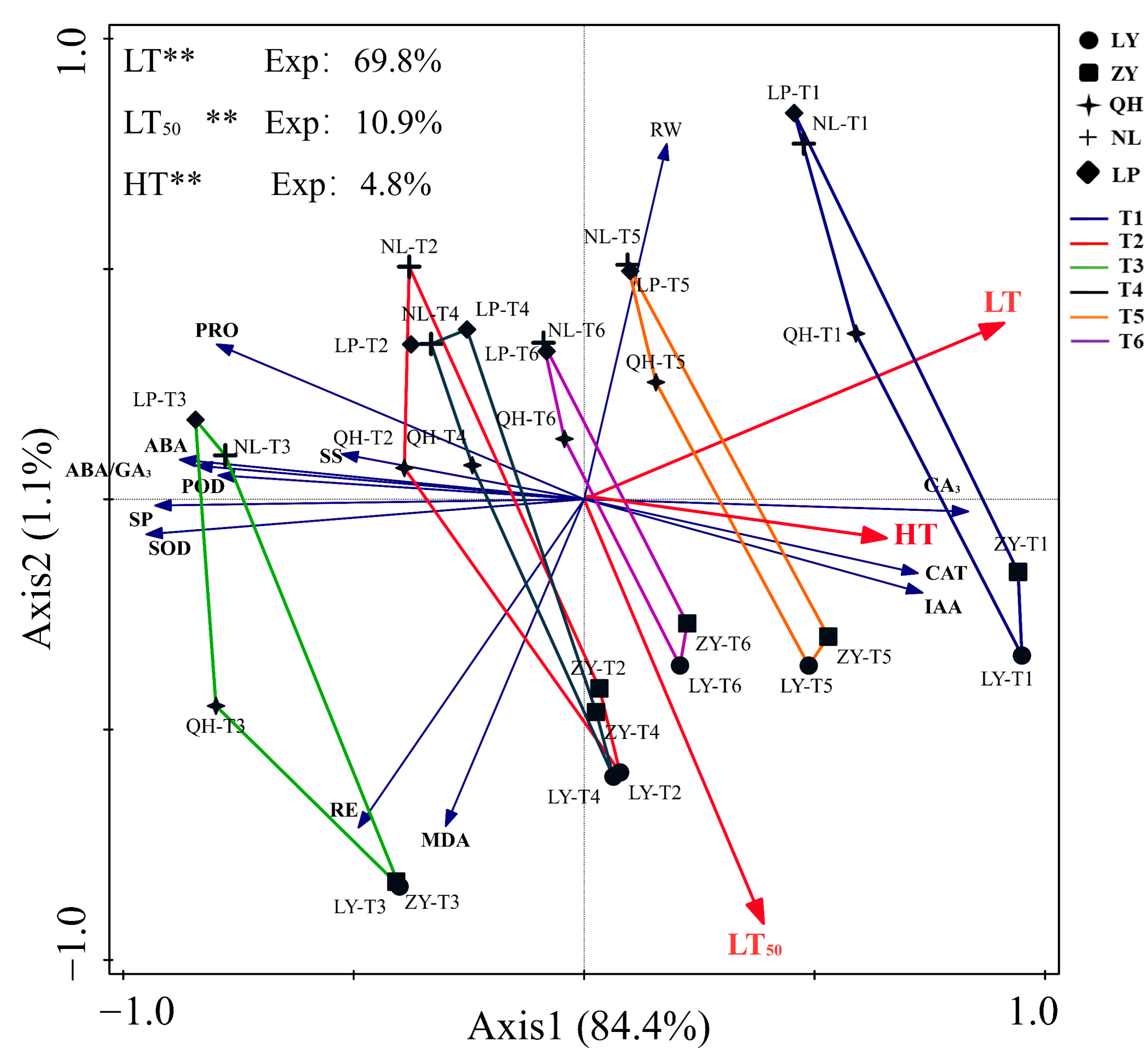 Biology 13 00222 g006