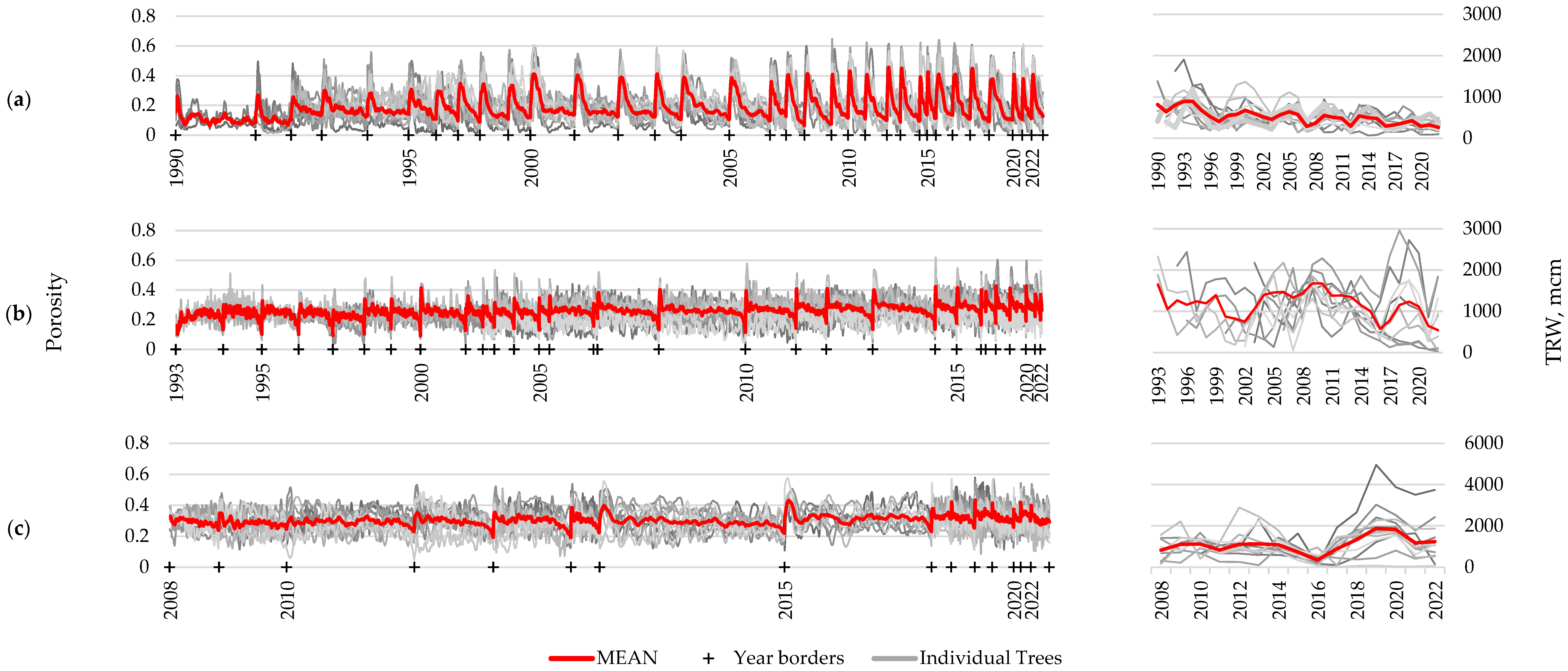Biology 13 00223 g005
