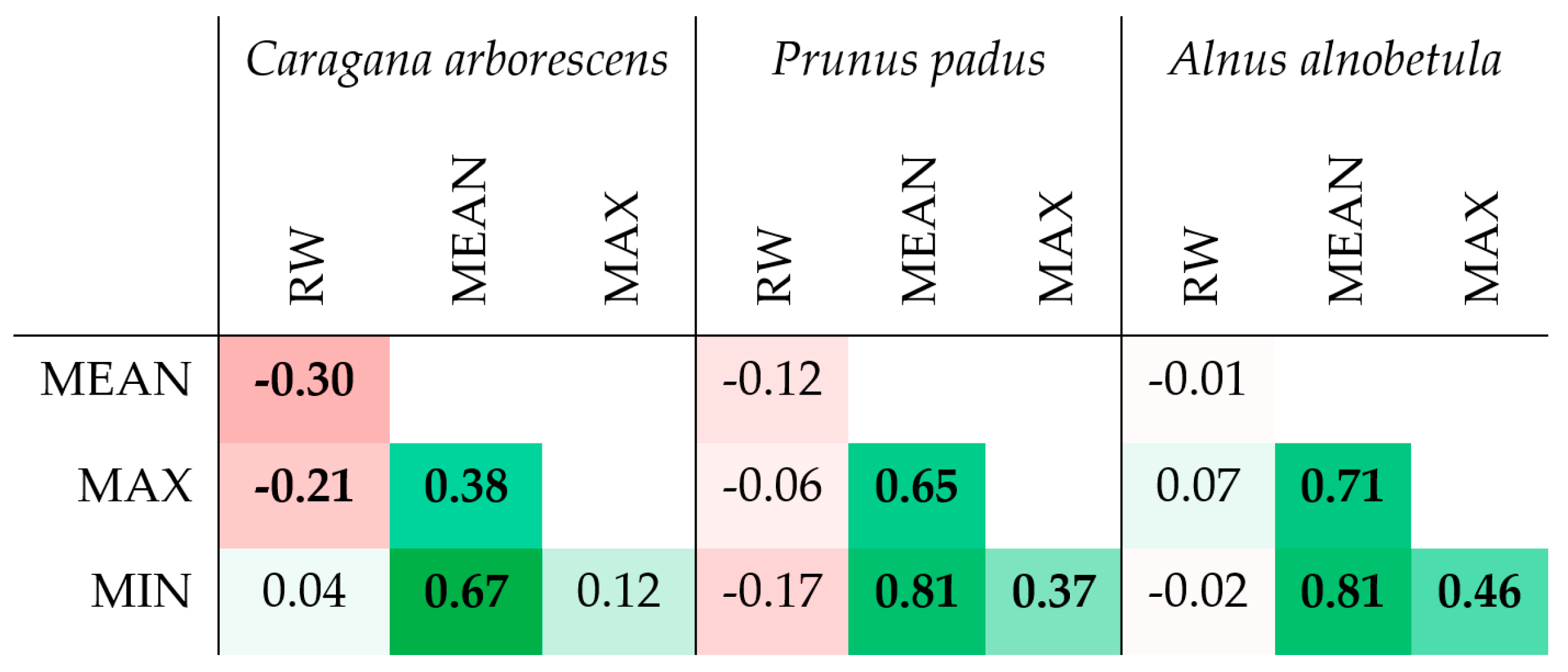 Biology 13 00223 g006