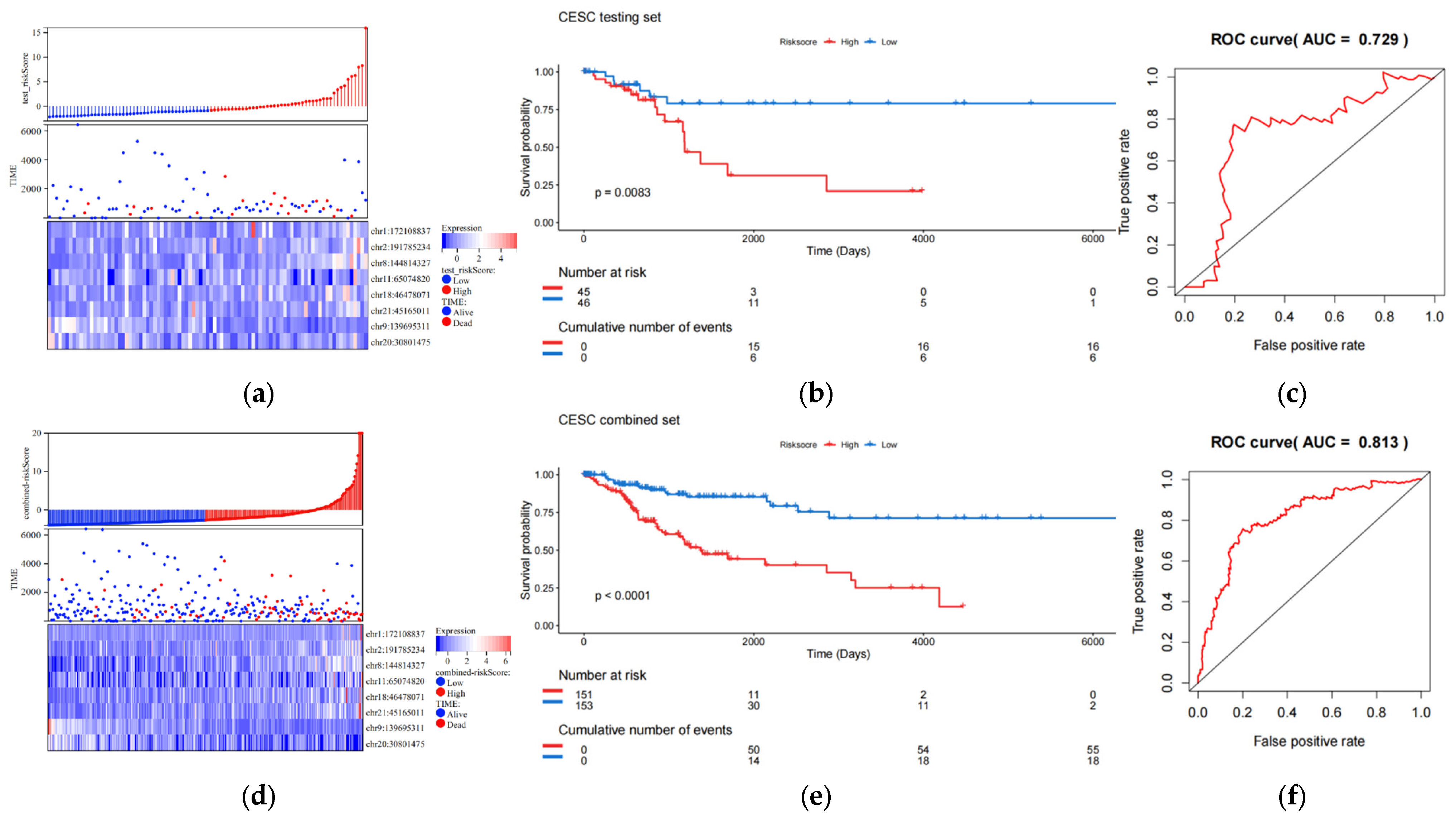 Biology 13 00227 g003