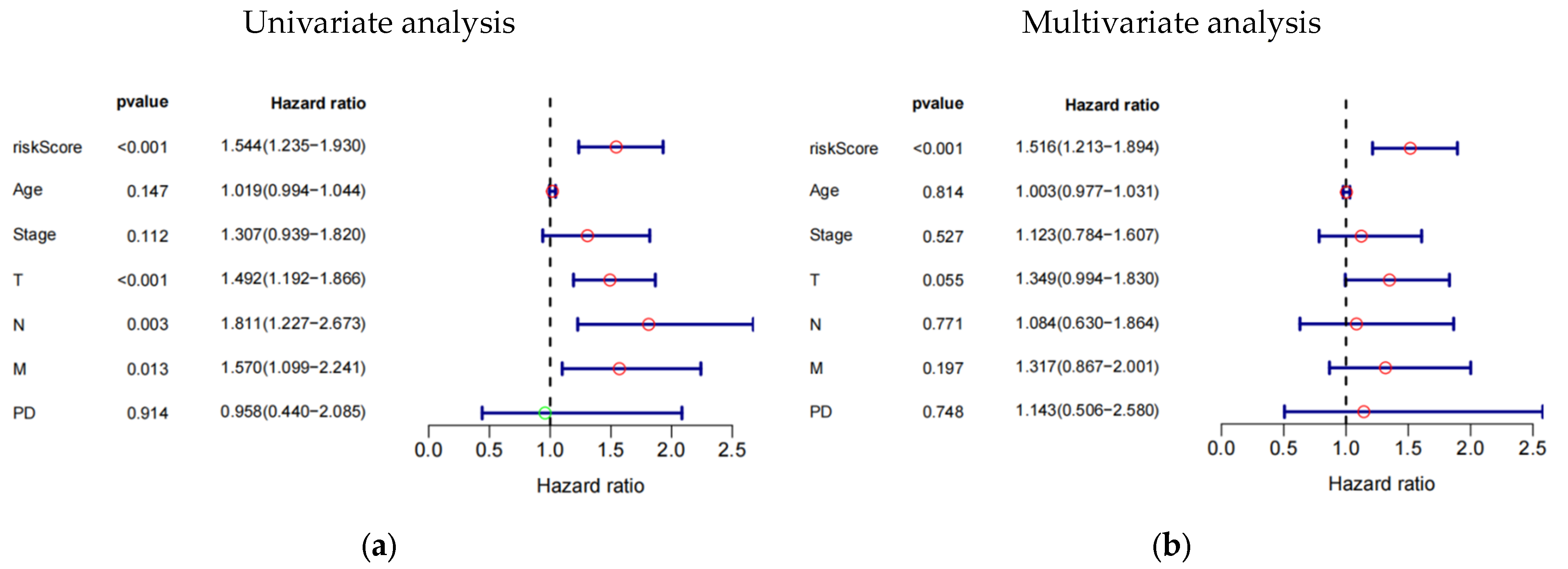 Biology 13 00227 g004a