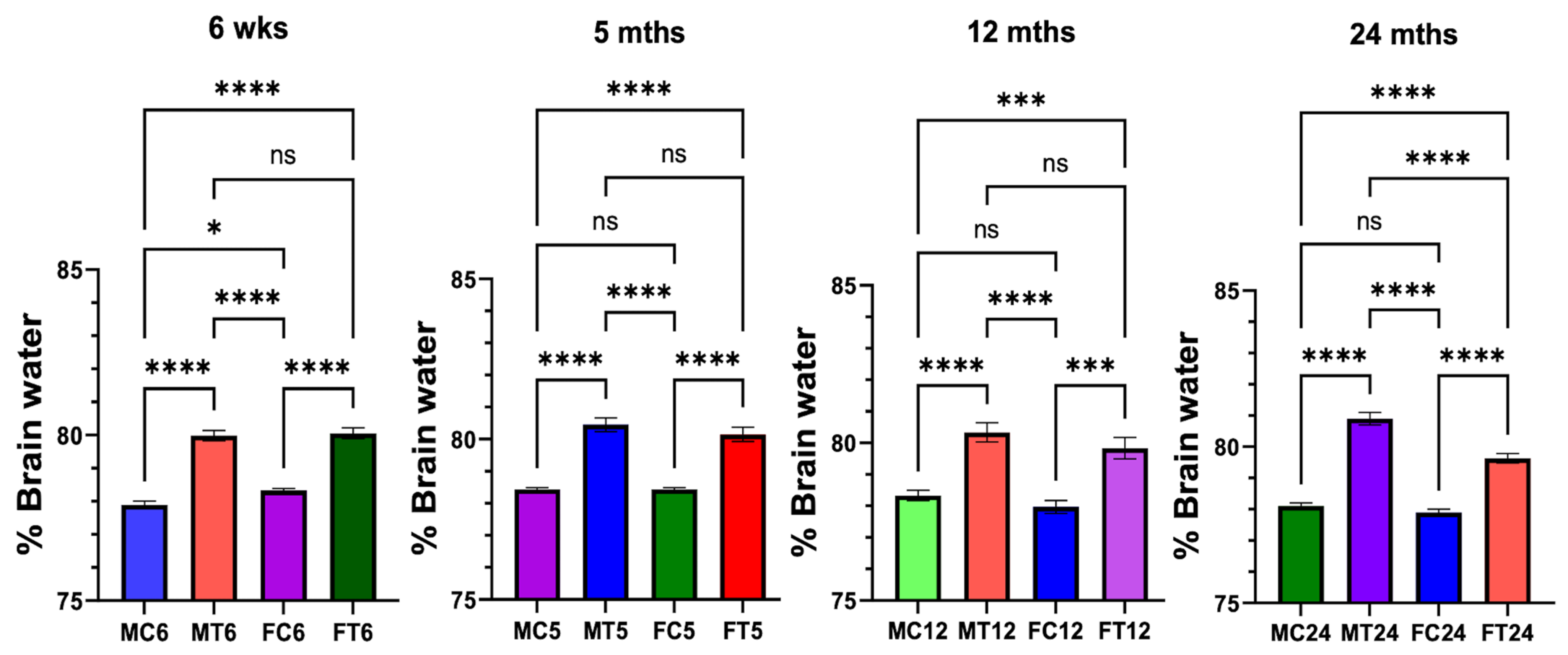 Biology 13 00228 g001 Biology 13 00228 g001