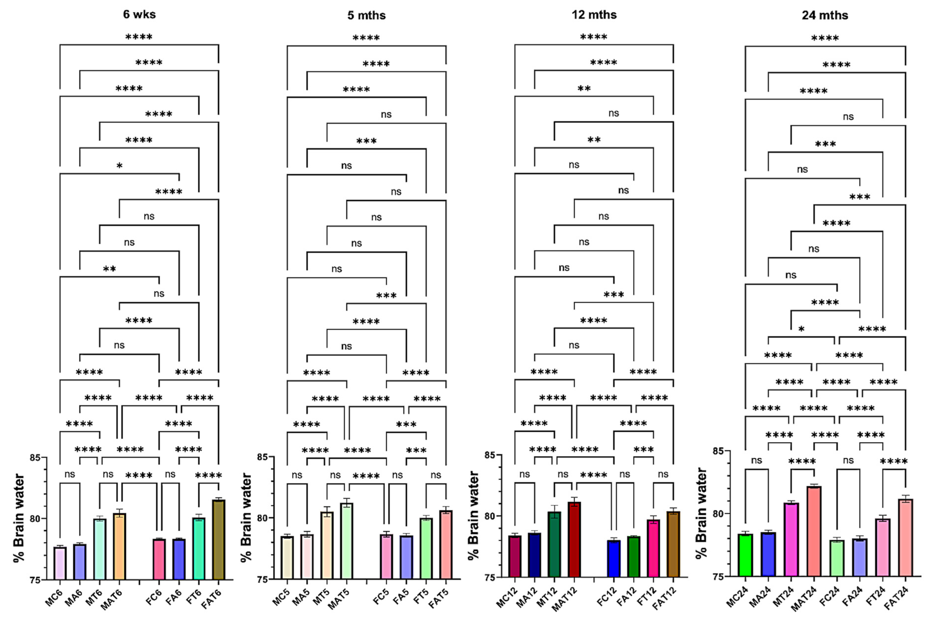 Biology 13 00228 g002 Biology 13 00228 g002