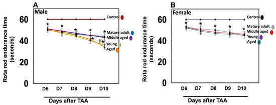 Biology 13 00228 g006