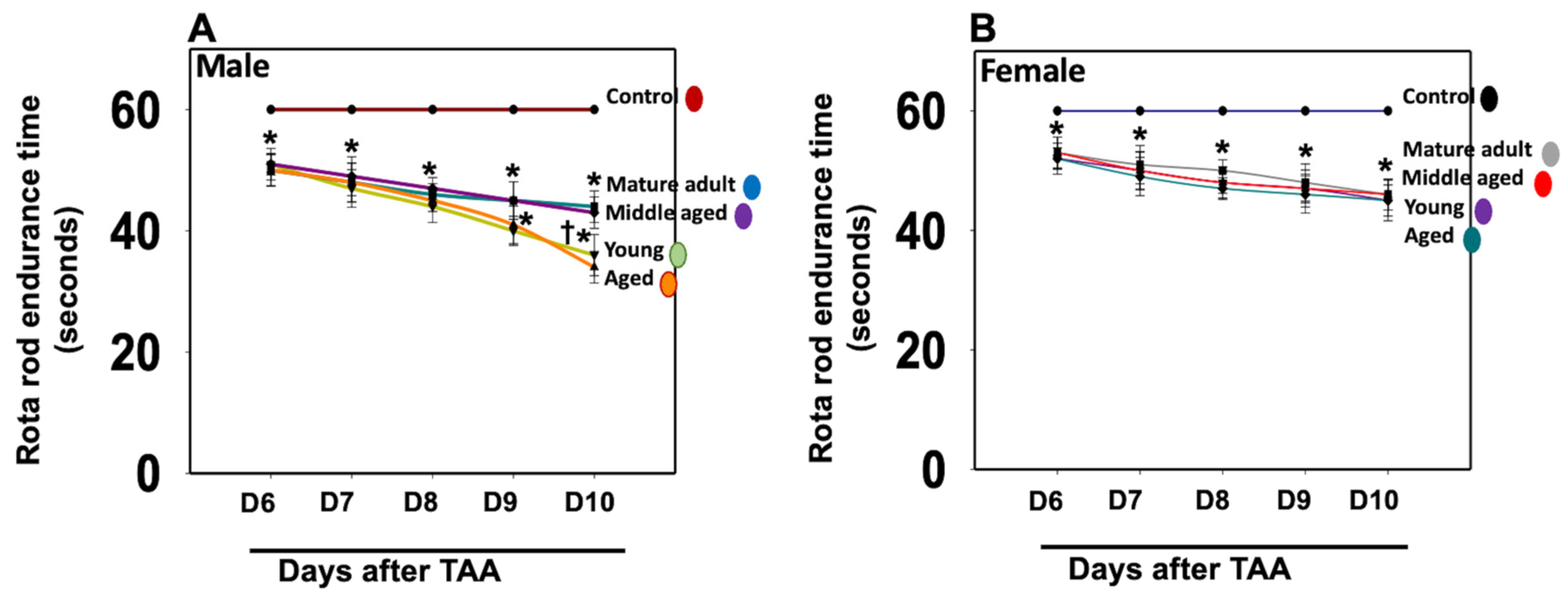 Biology 13 00228 g006 Biology 13 00228 g006