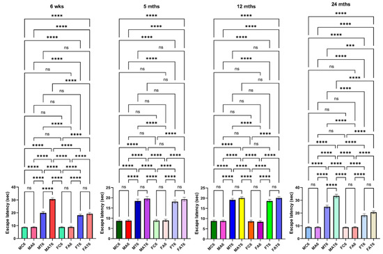 Biology 13 00228 g007