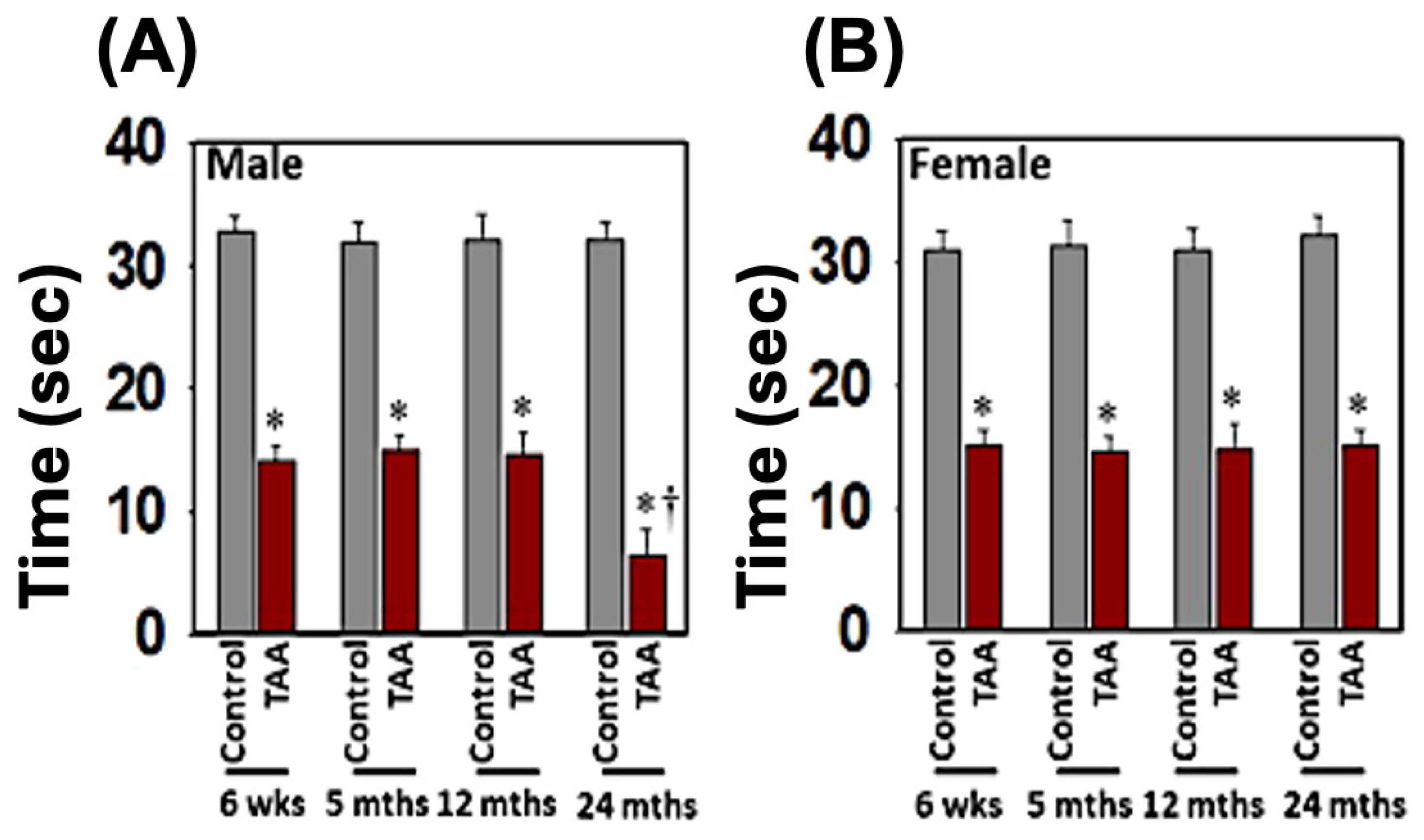 Biology 13 00228 g009 Biology 13 00228 g009