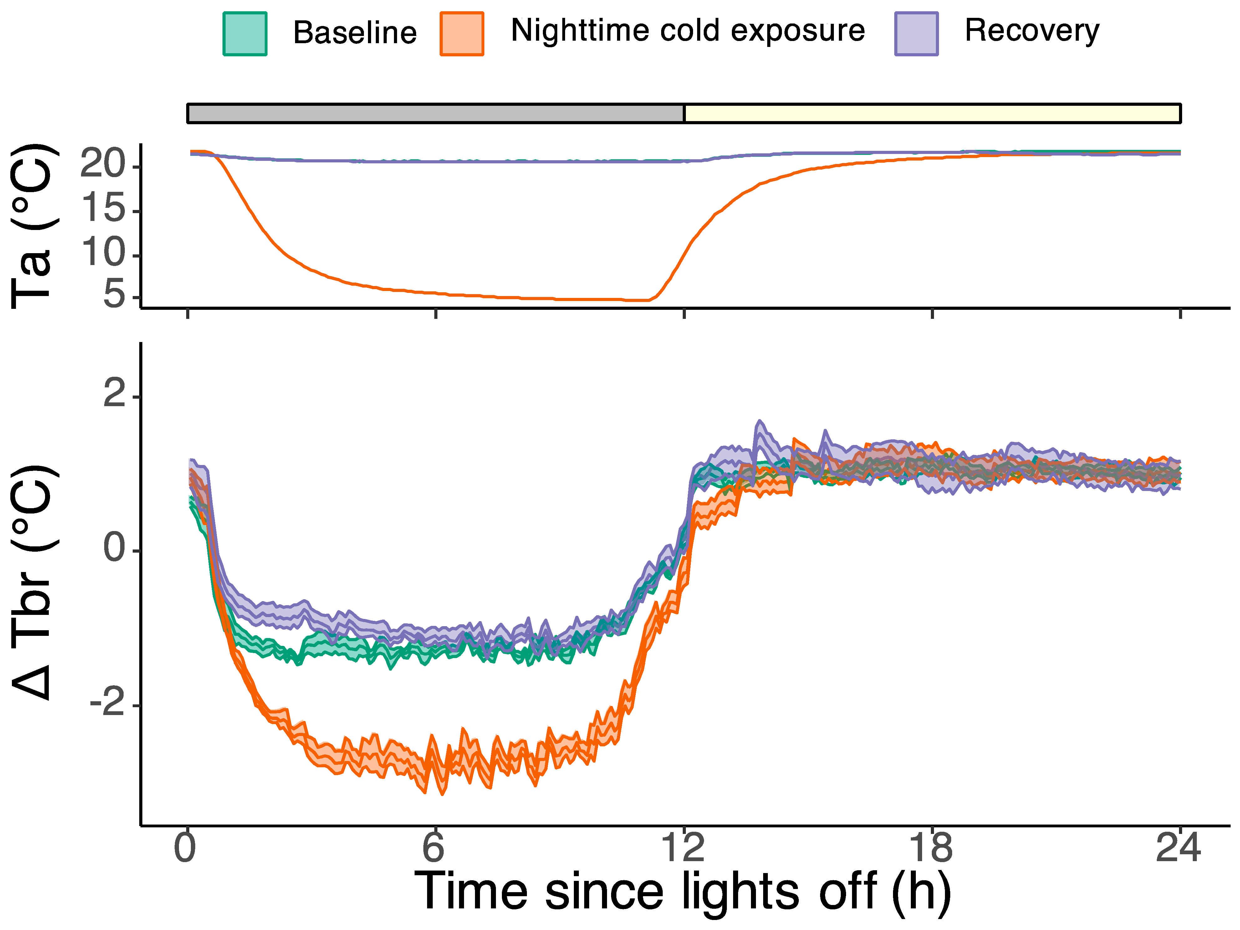 Biology 13 00229 g002