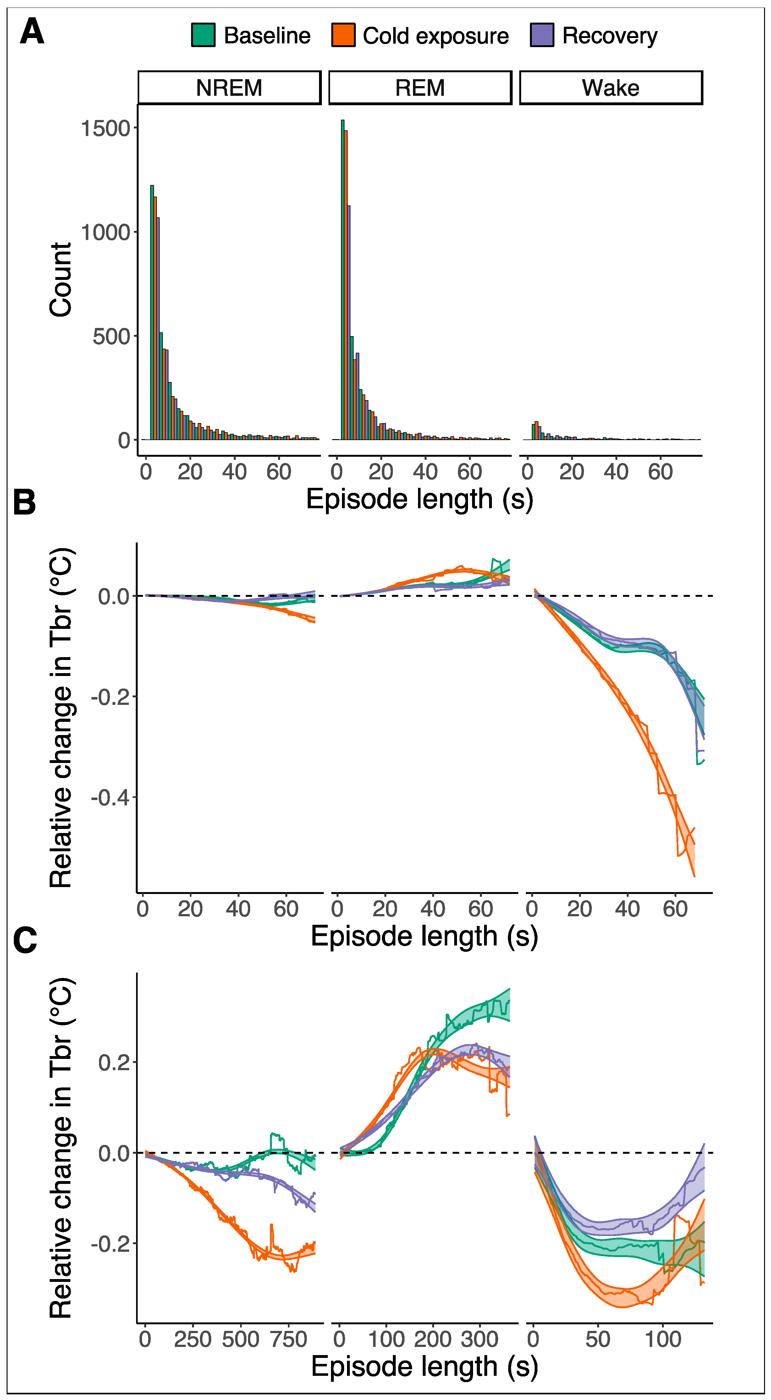 Biology 13 00229 g005