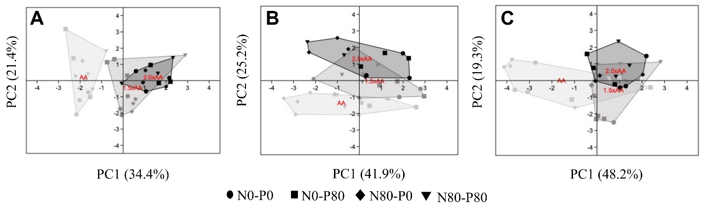 Biology 13 00232 g005