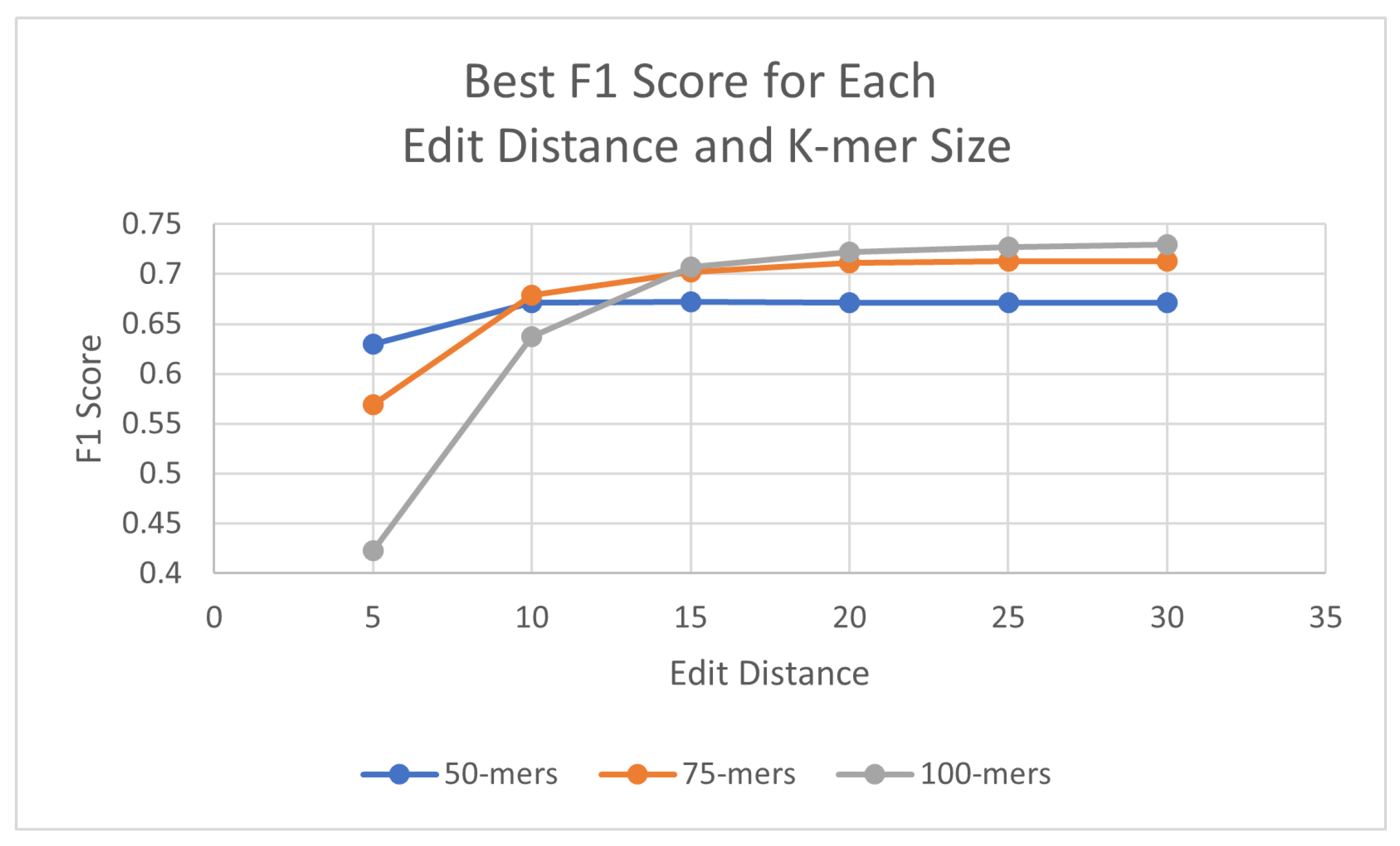 Biology 13 00236 g004