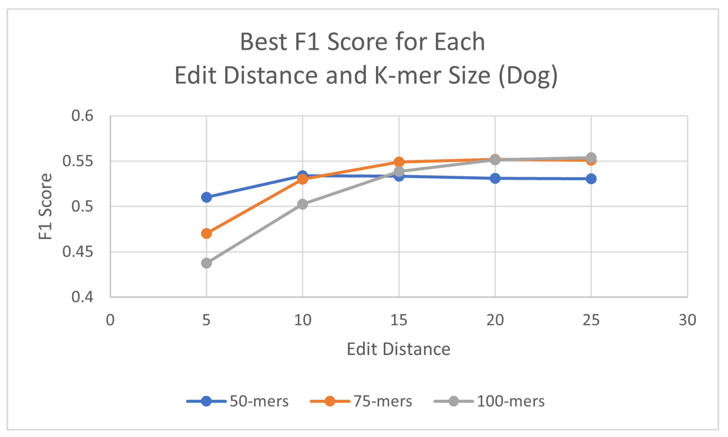 Biology 13 00236 g005