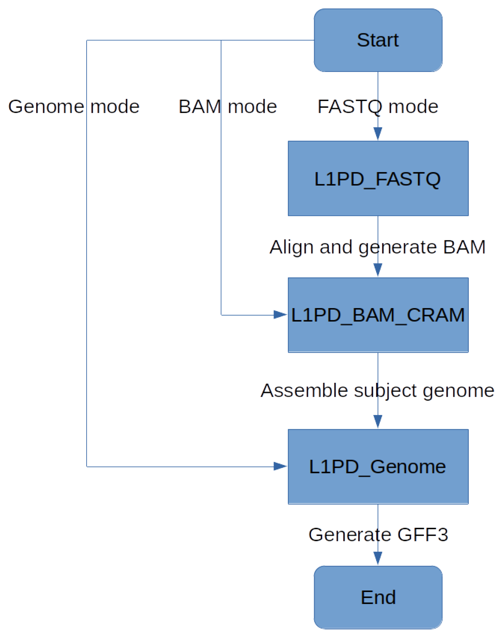 Biology 13 00236 g007