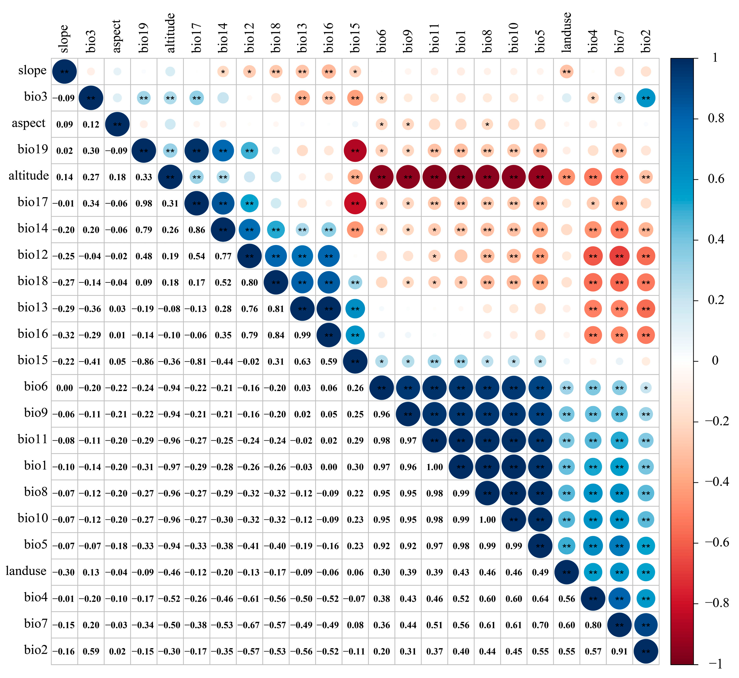 Biology 13 00240 g003