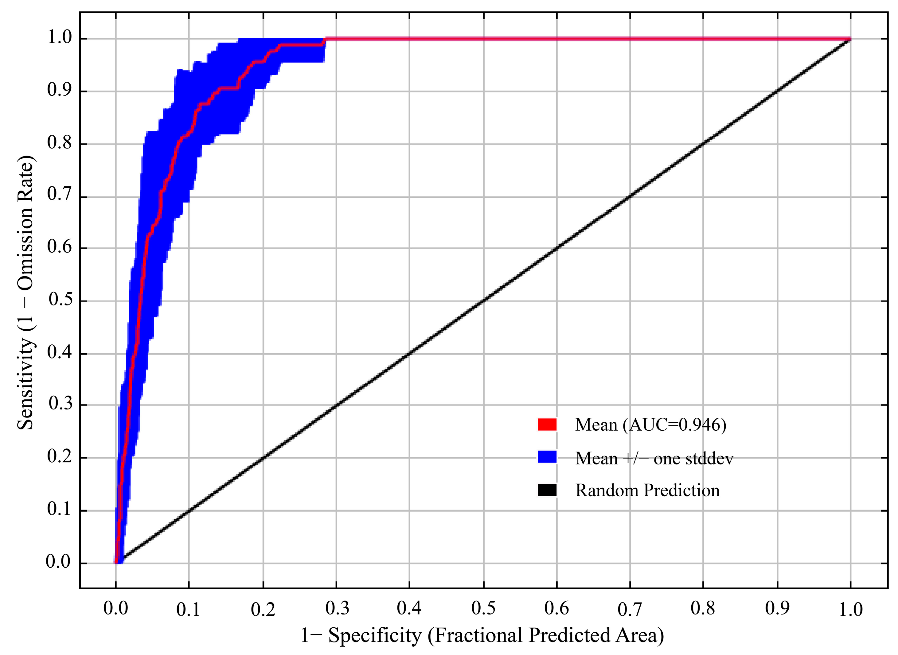 Biology 13 00240 g005