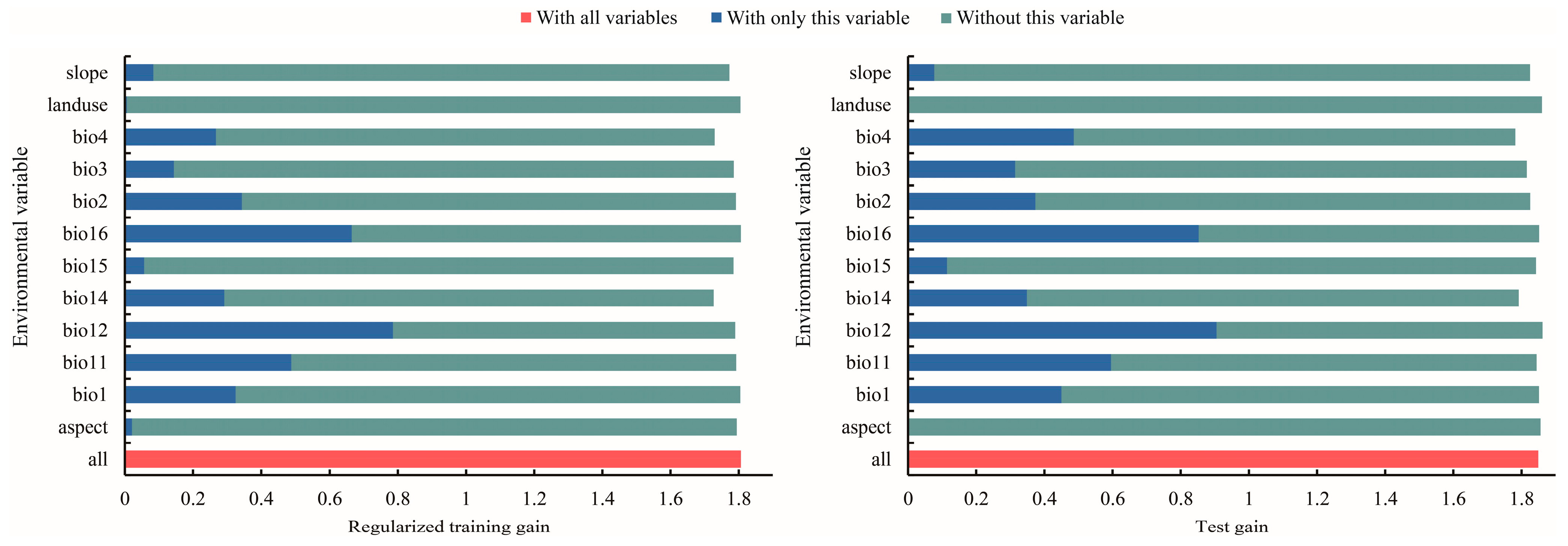 Biology 13 00240 g006