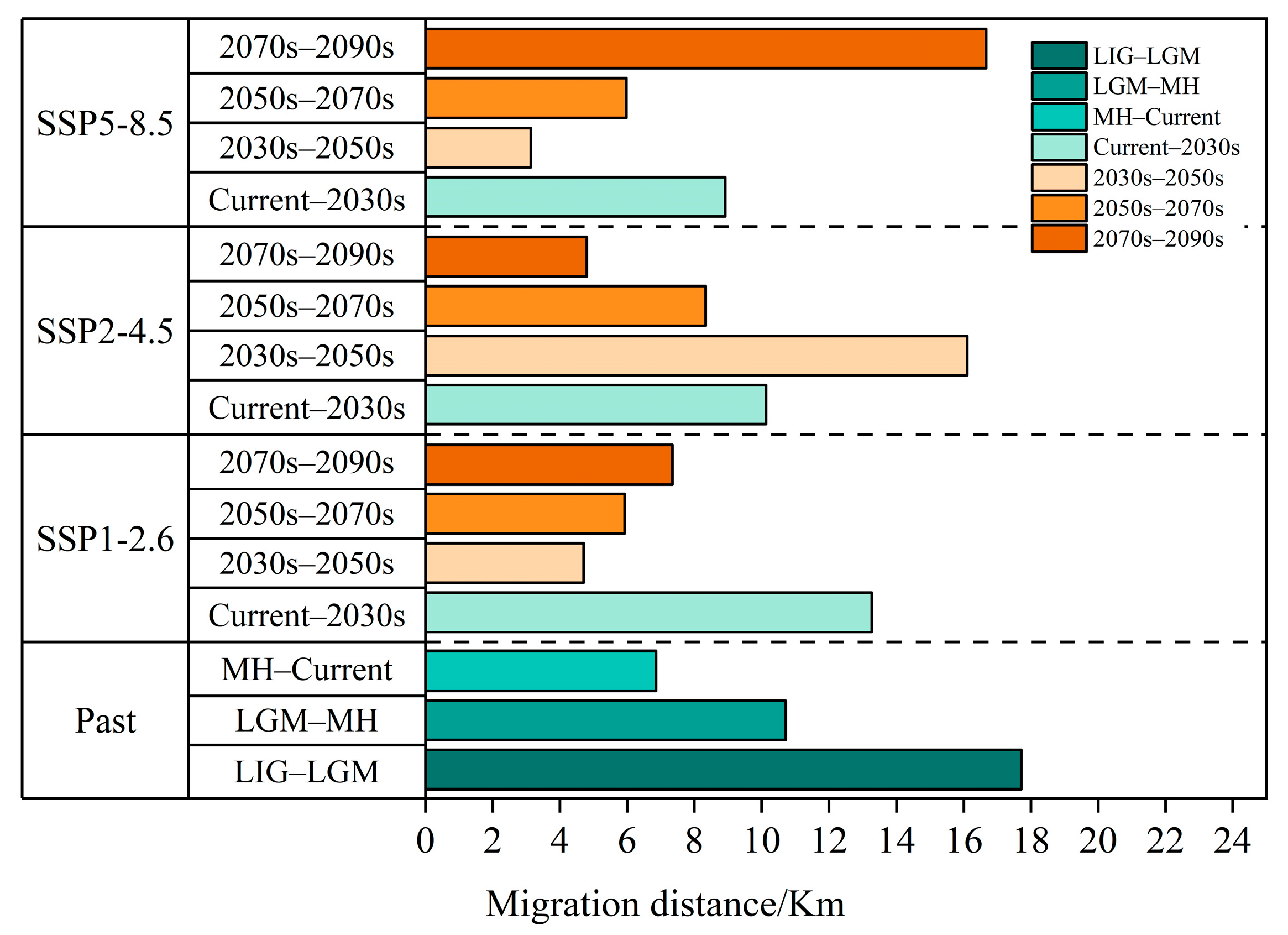 Biology 13 00240 g012
