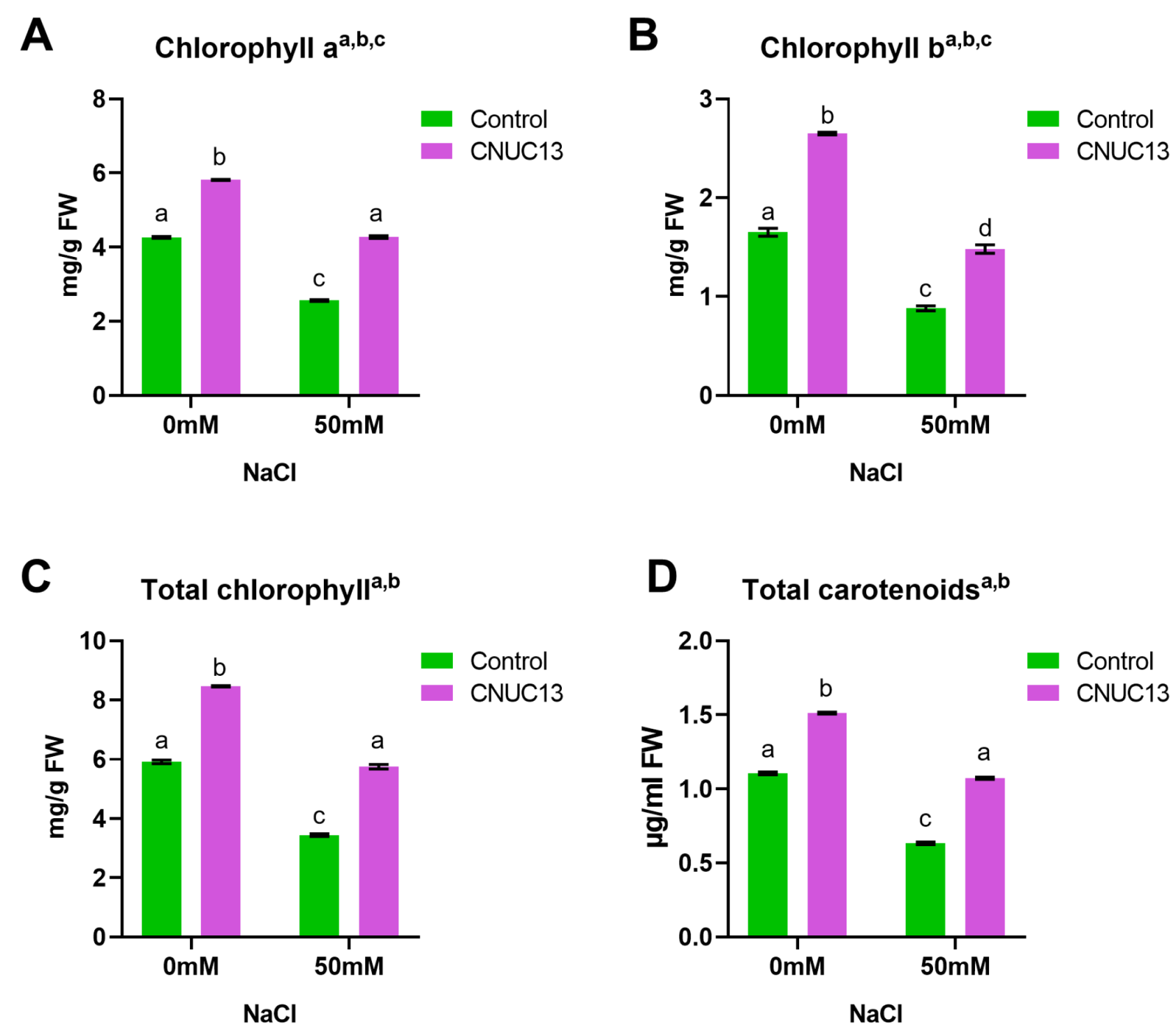 Biology 13 00244 g006