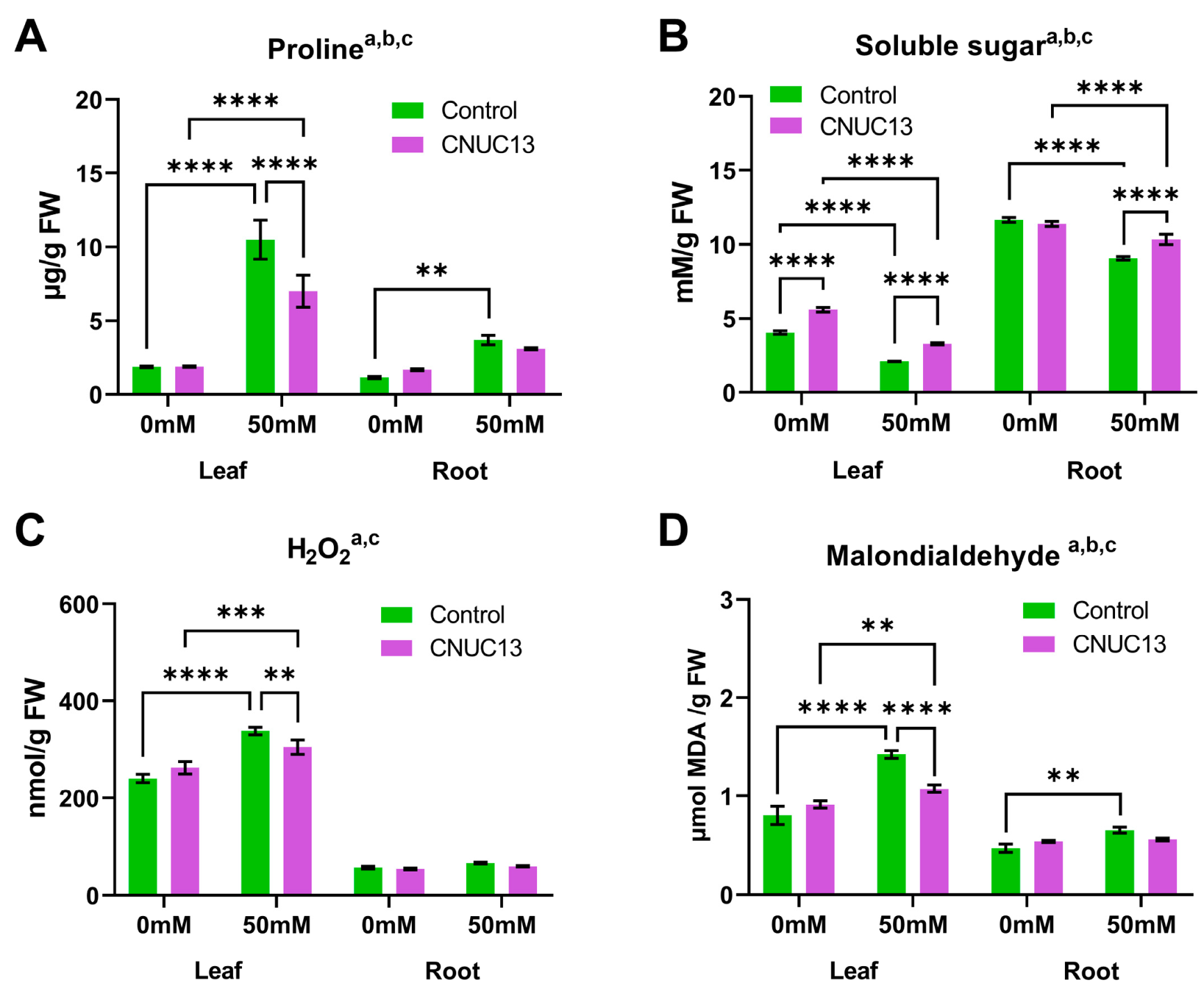 Biology 13 00244 g007