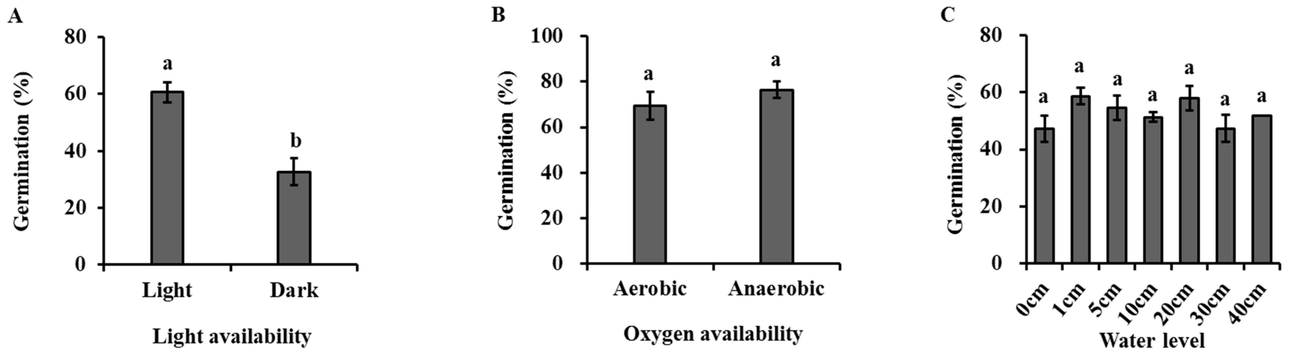 Biology 13 00246 g004a