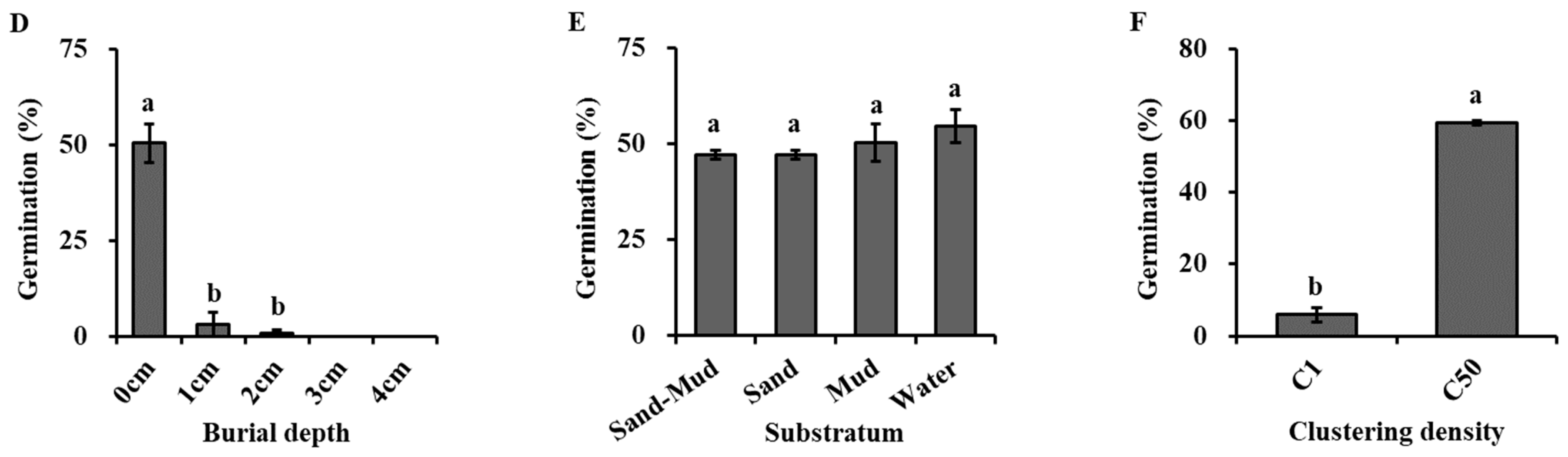 Biology 13 00246 g004b