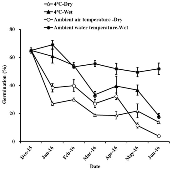 Biology 13 00246 g0a2
