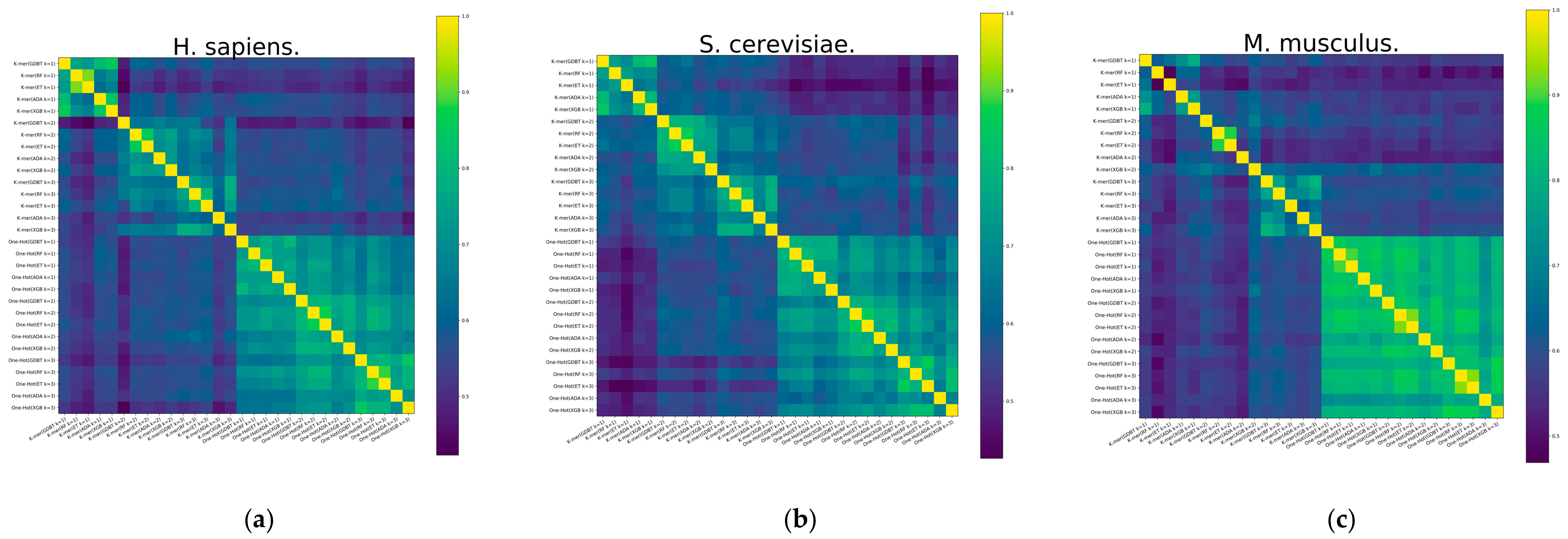 Biology 13 00248 g004