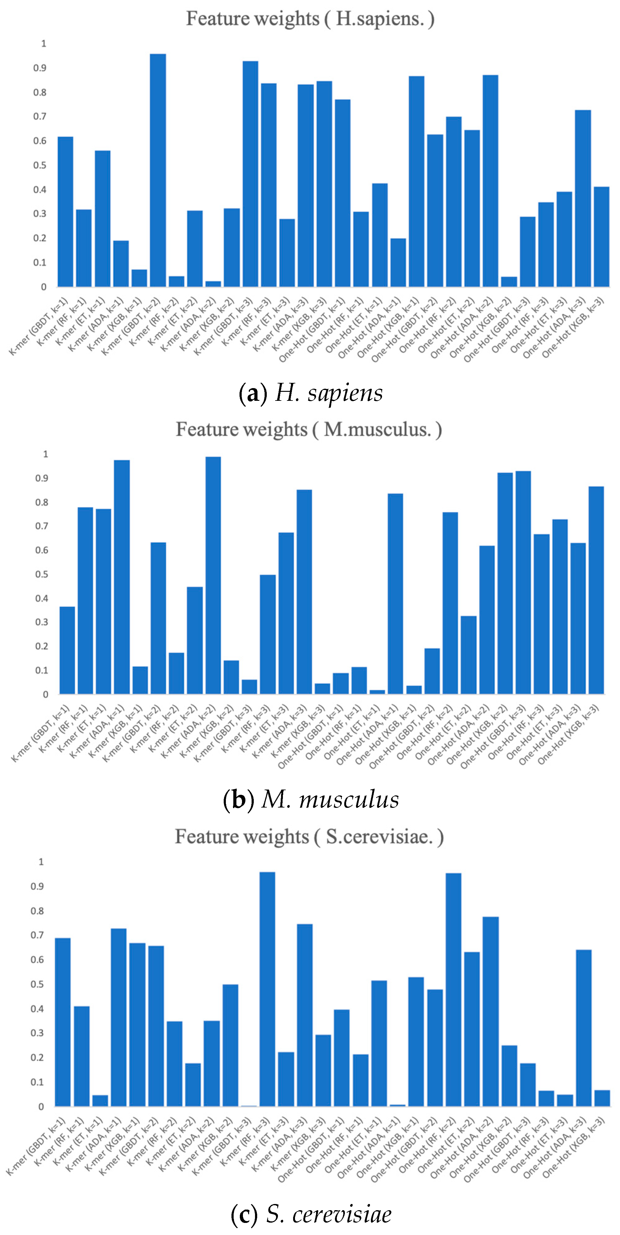 Biology 13 00248 g007