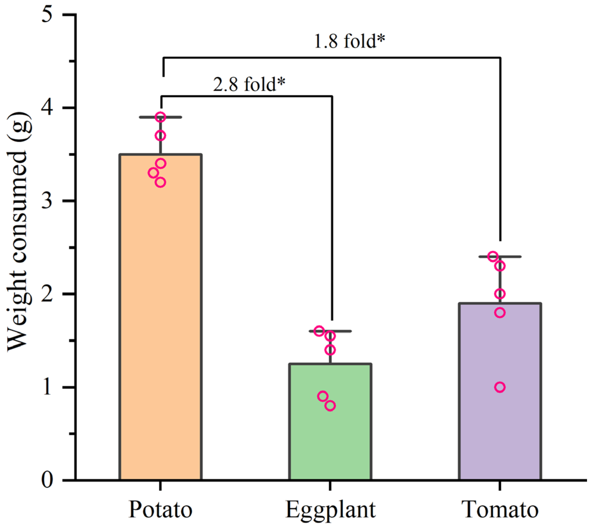 Biology 13 00250 g005